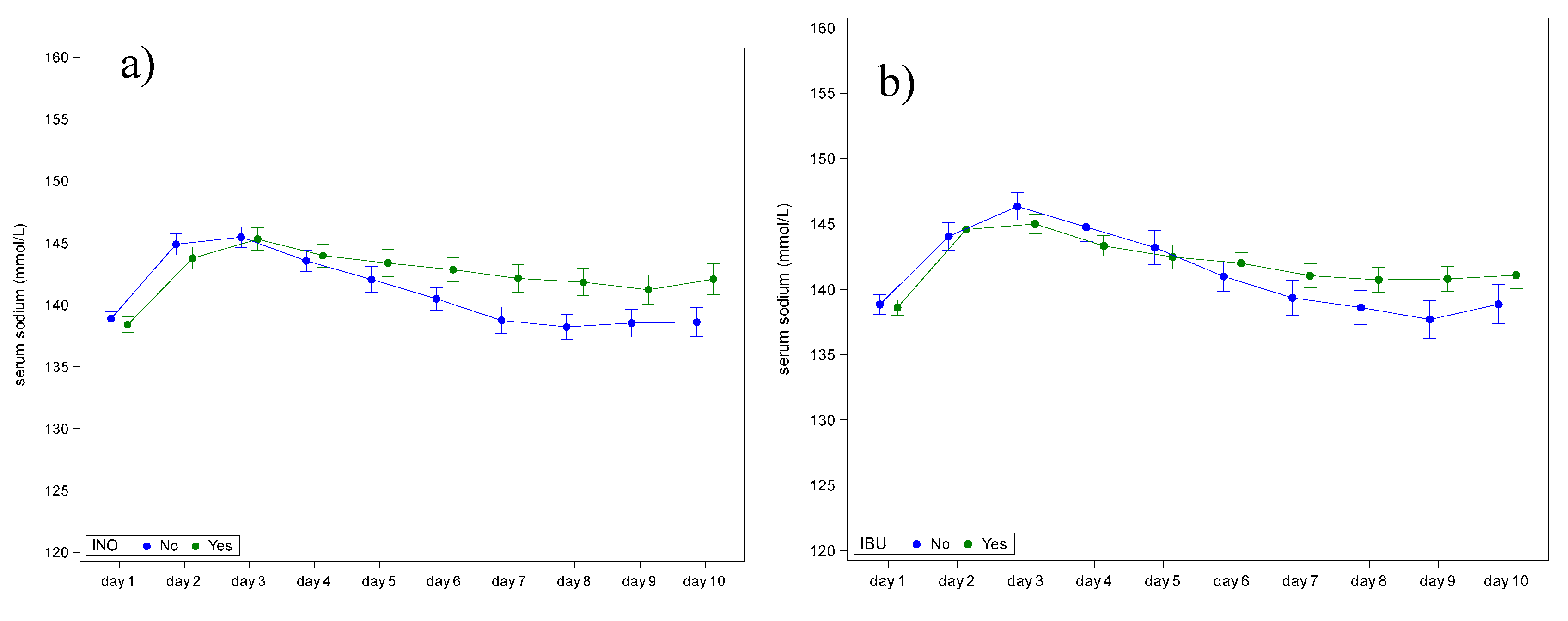 Preprints 150277 g004