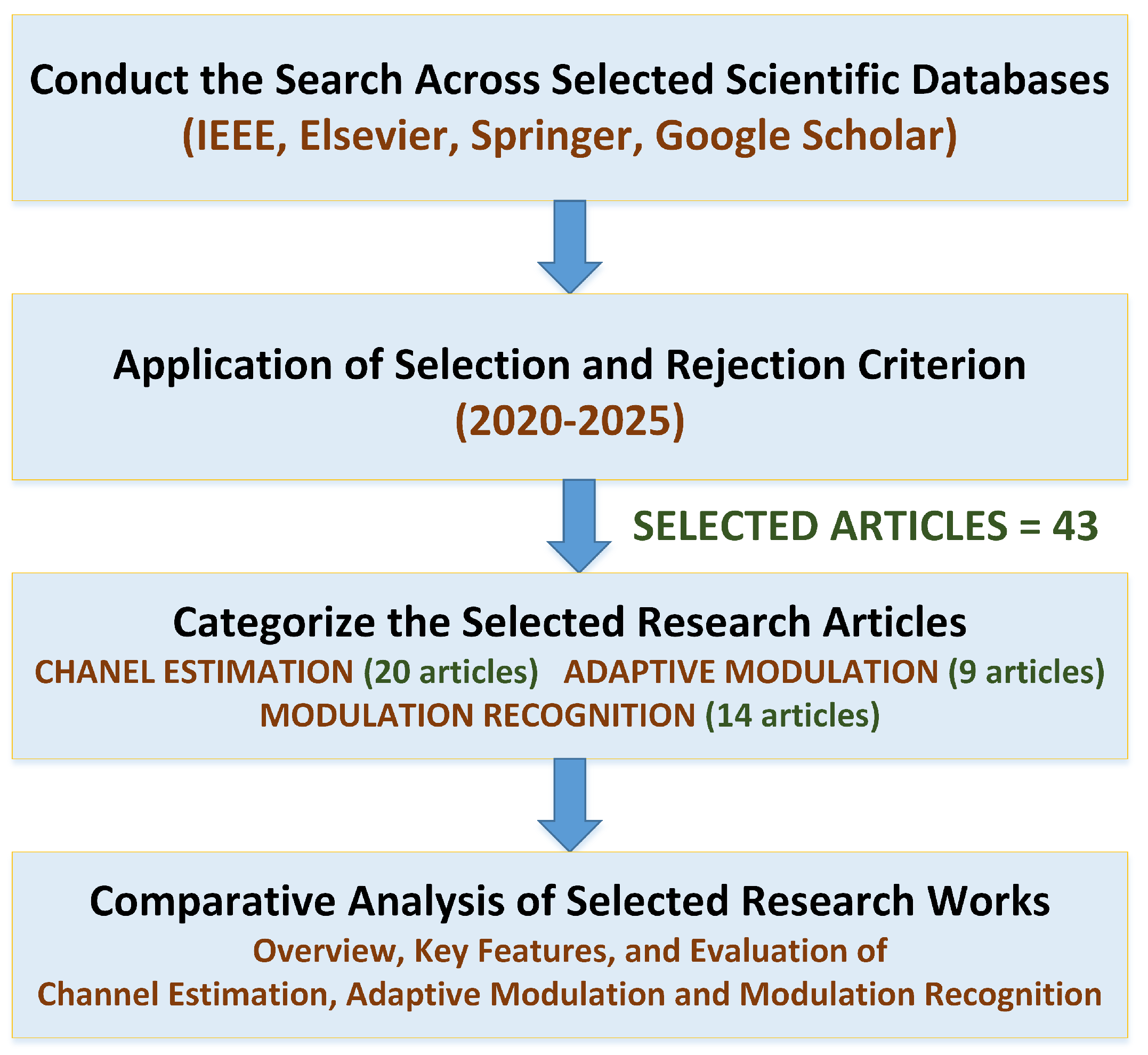 Preprints 165436 g001