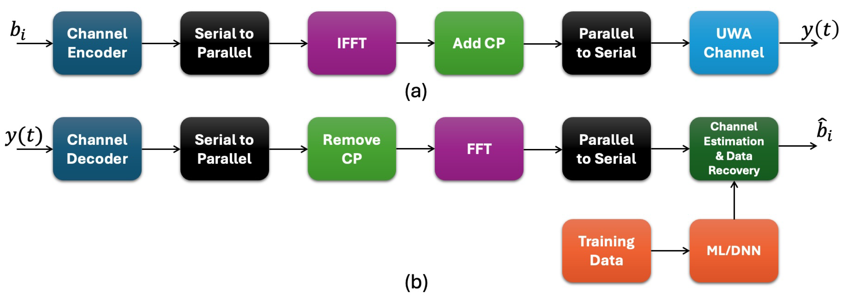 Preprints 165436 g002