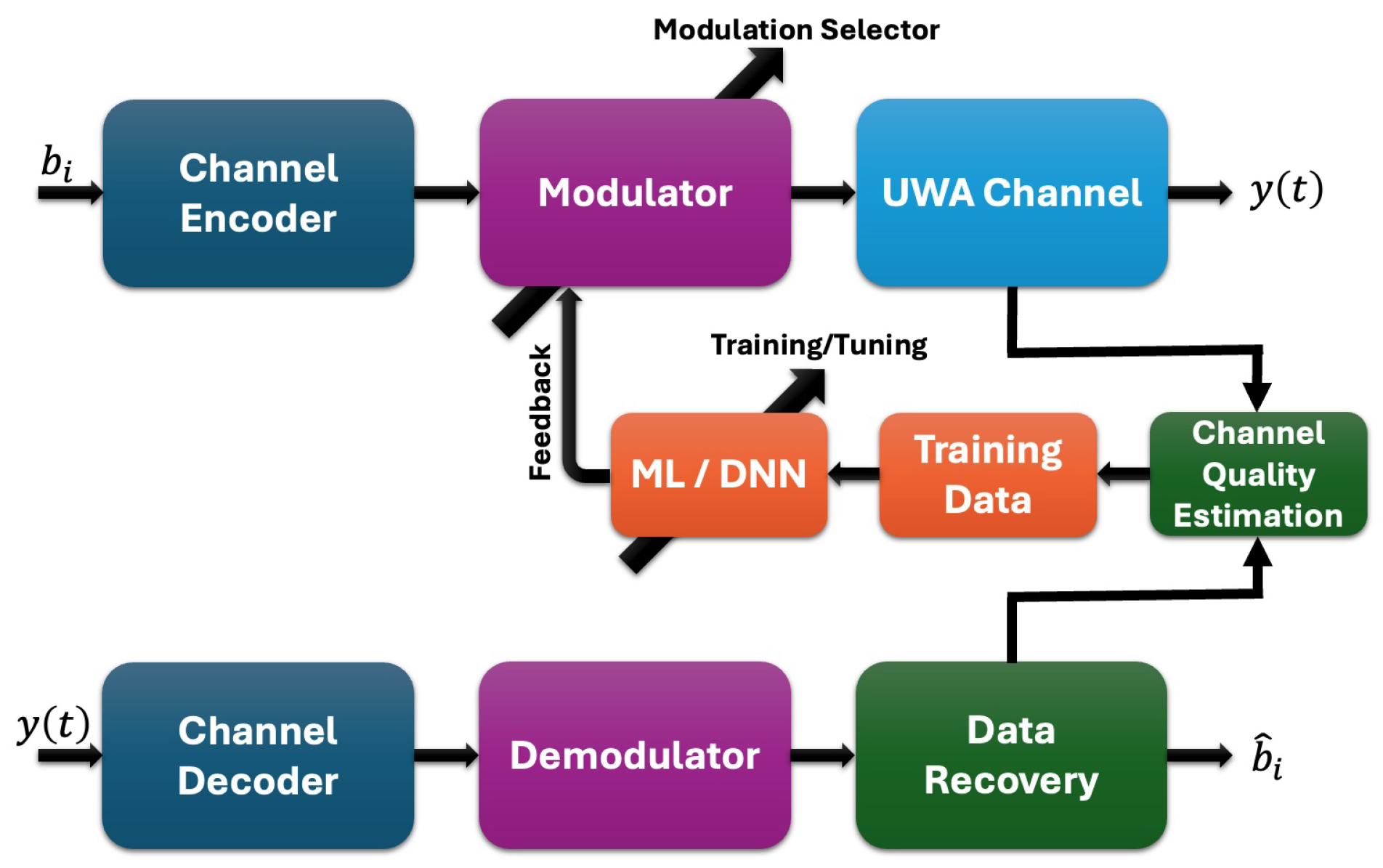 Preprints 165436 g003