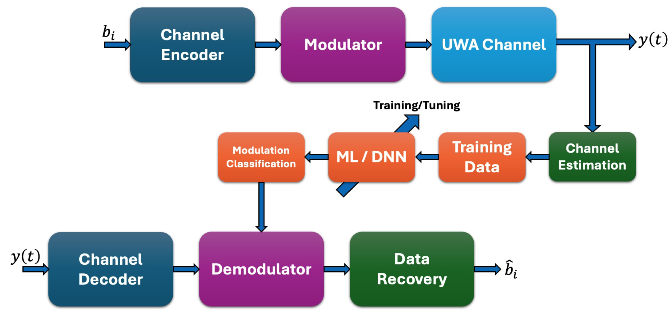 Preprints 165436 g004