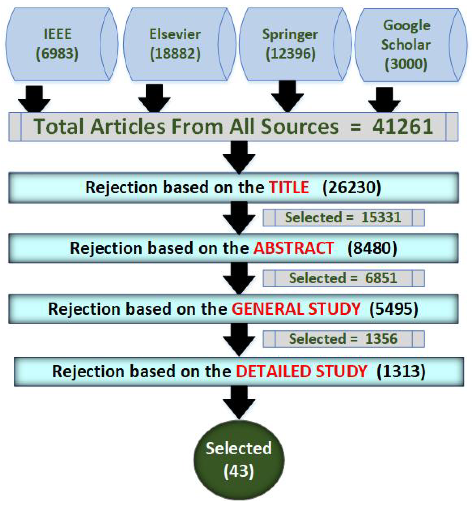 Preprints 165436 g005
