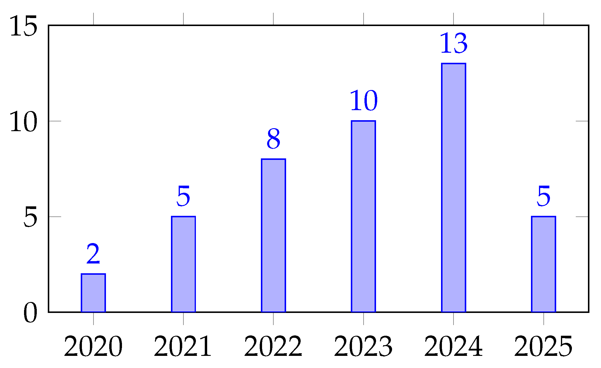 Preprints 165436 g006