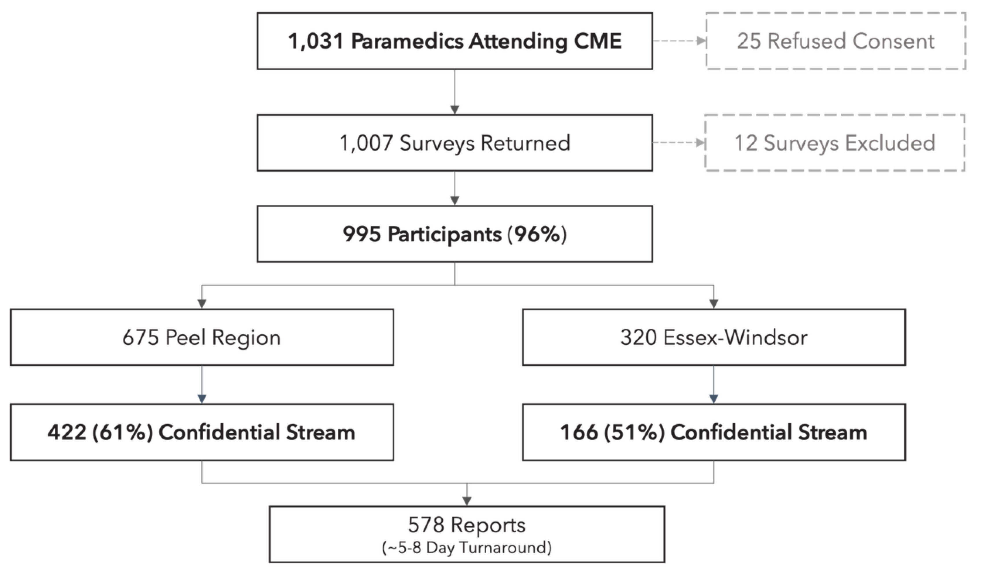 Preprints 197793 g001