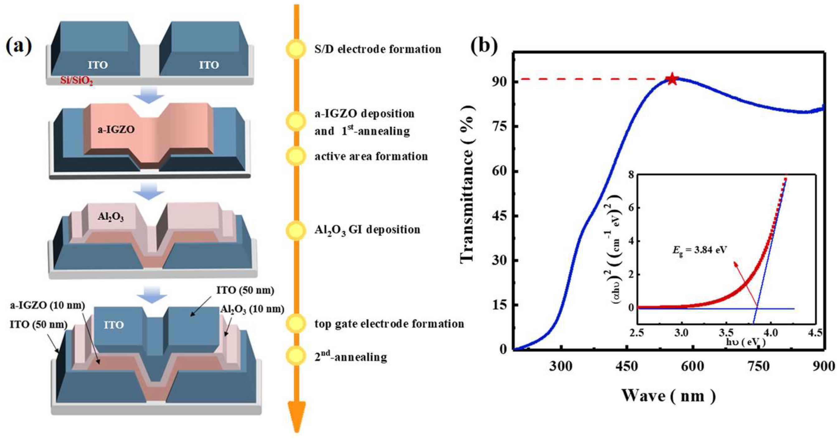 Preprints 148328 g001