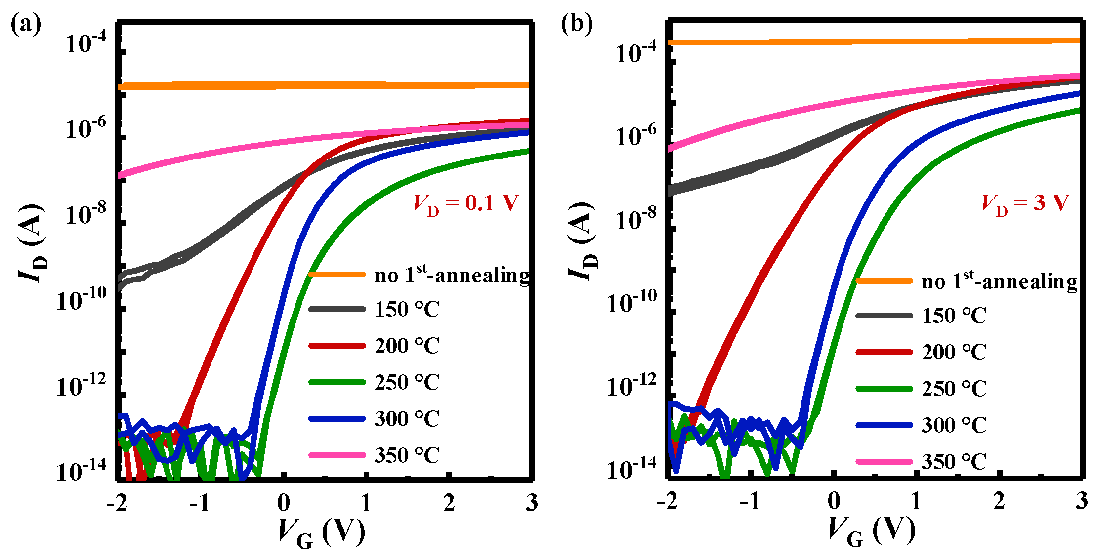 Preprints 148328 g002
