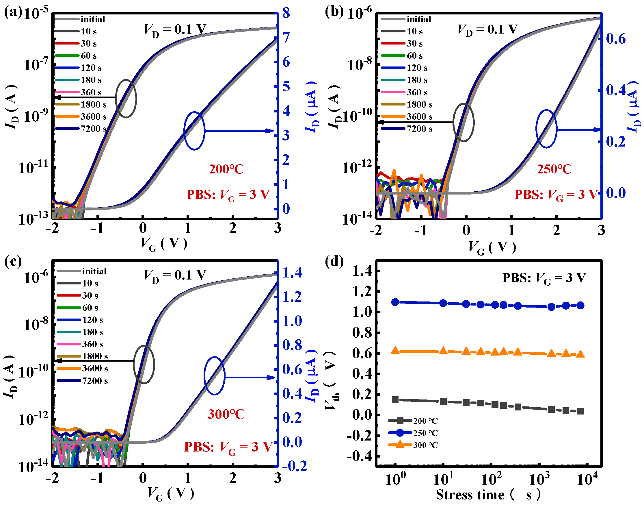 Preprints 148328 g003