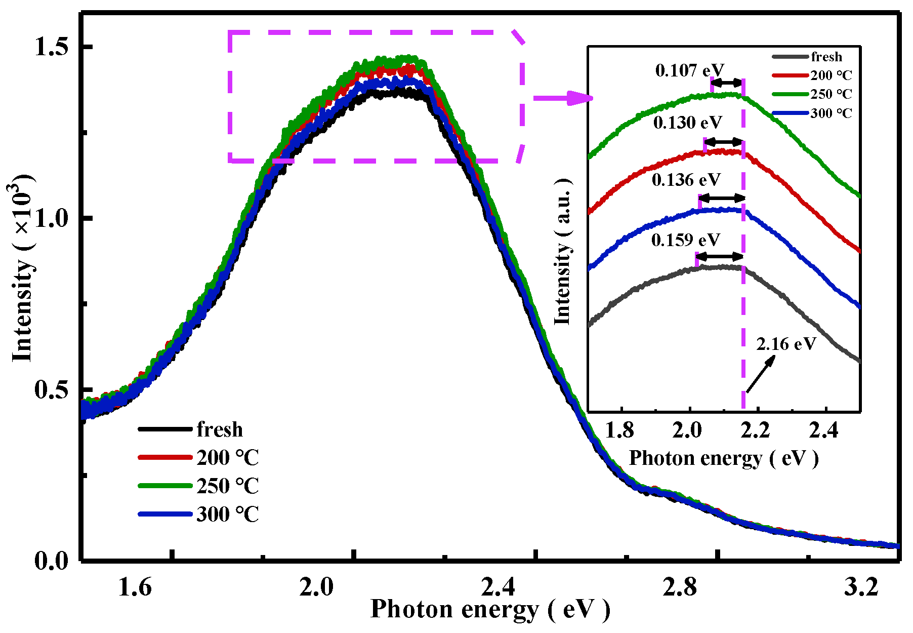 Preprints 148328 g005