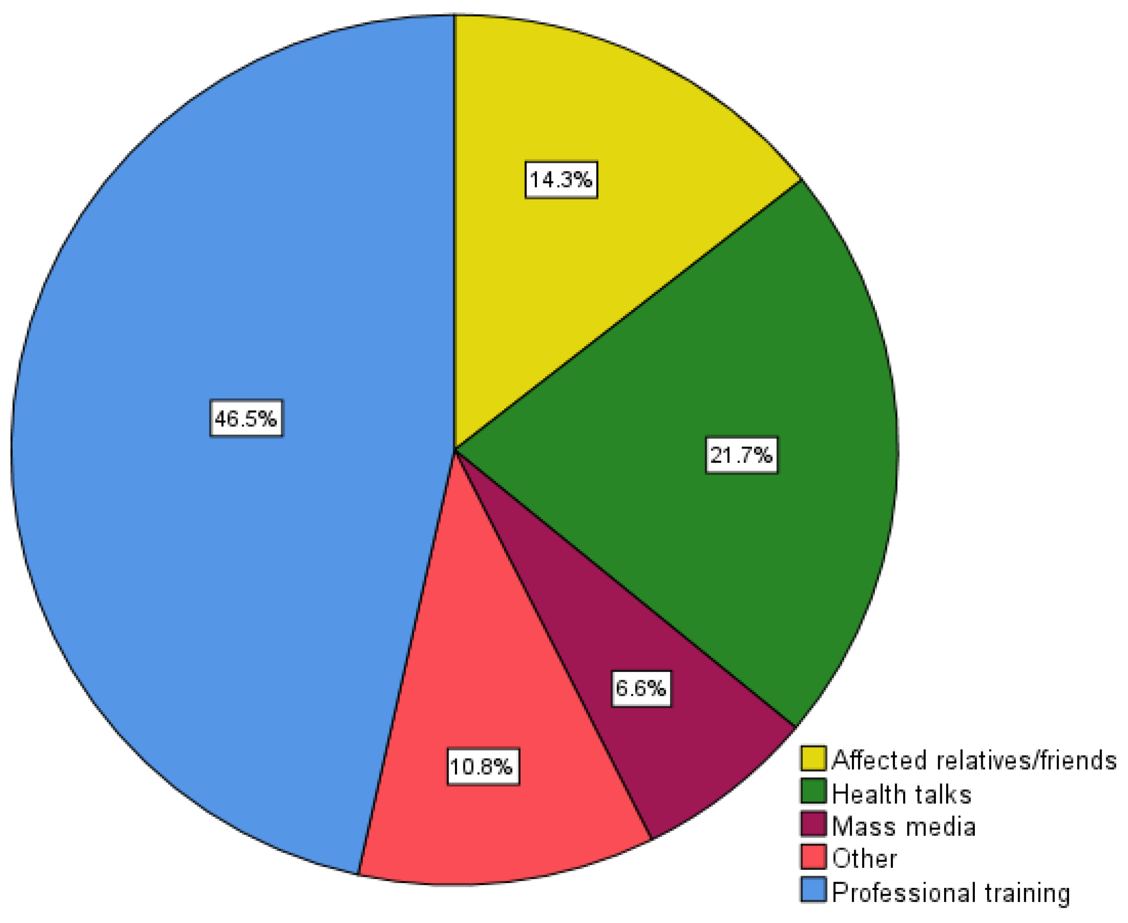 Preprints 172608 g002