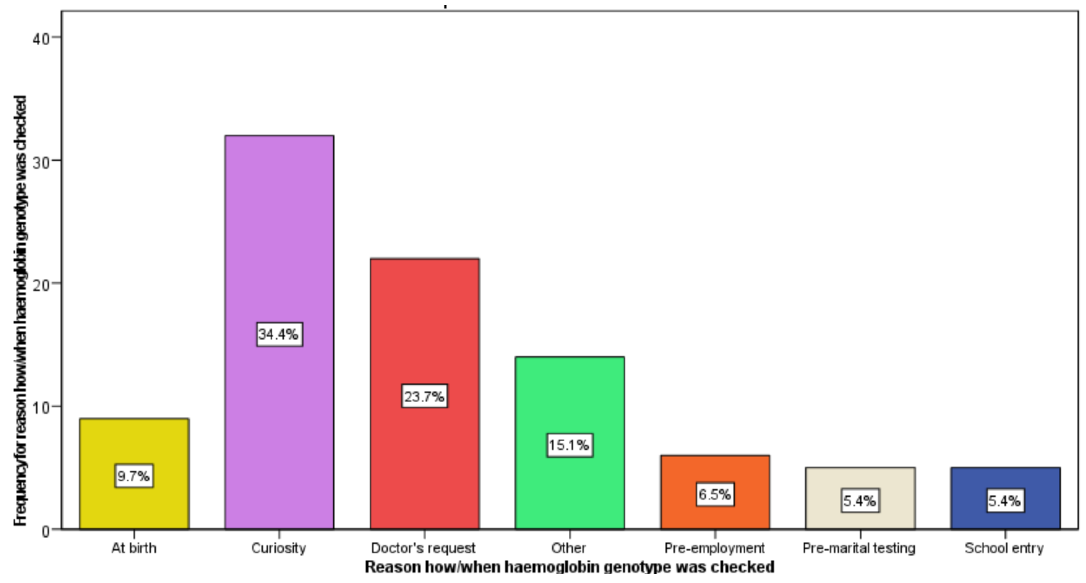Preprints 172608 g003