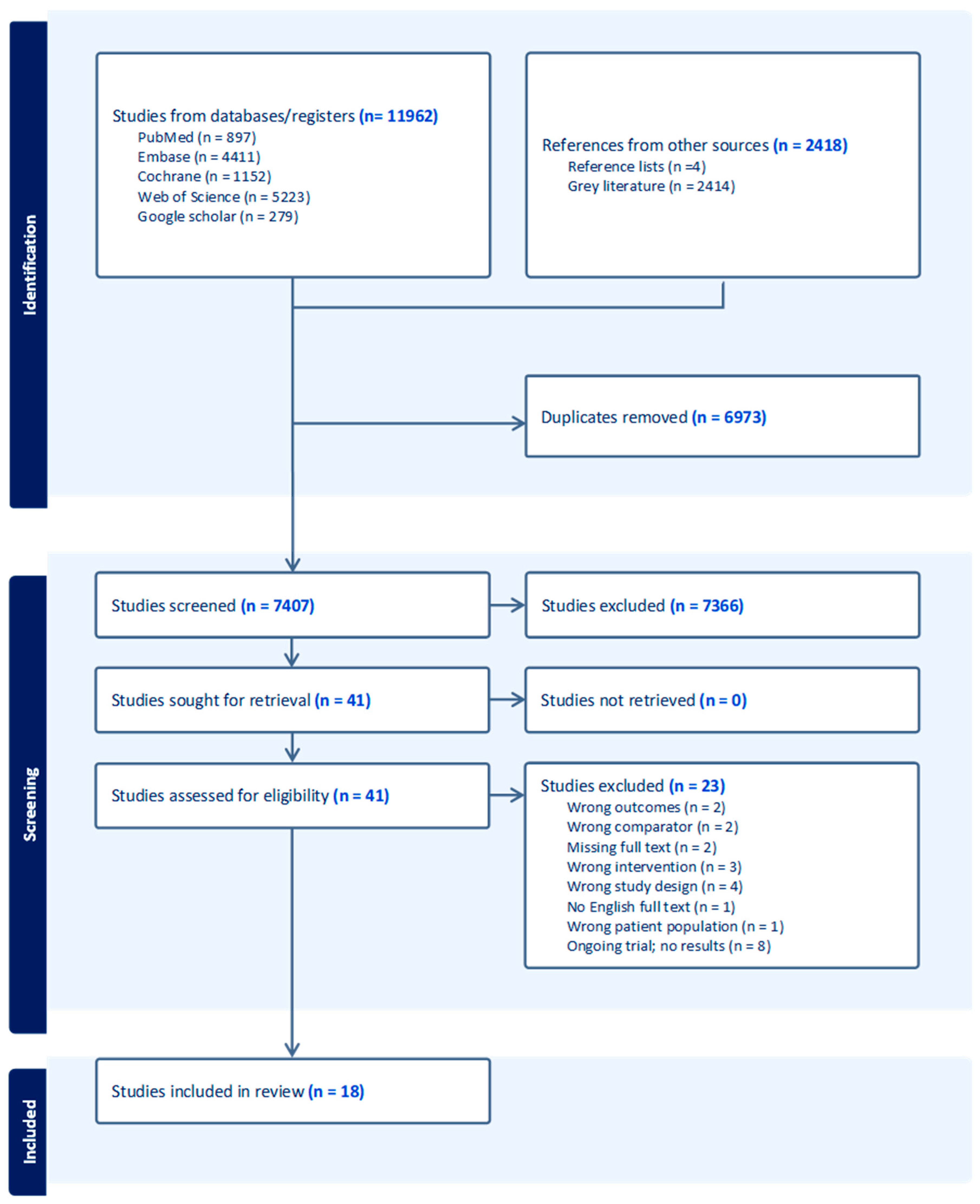 Preprints 176260 g001