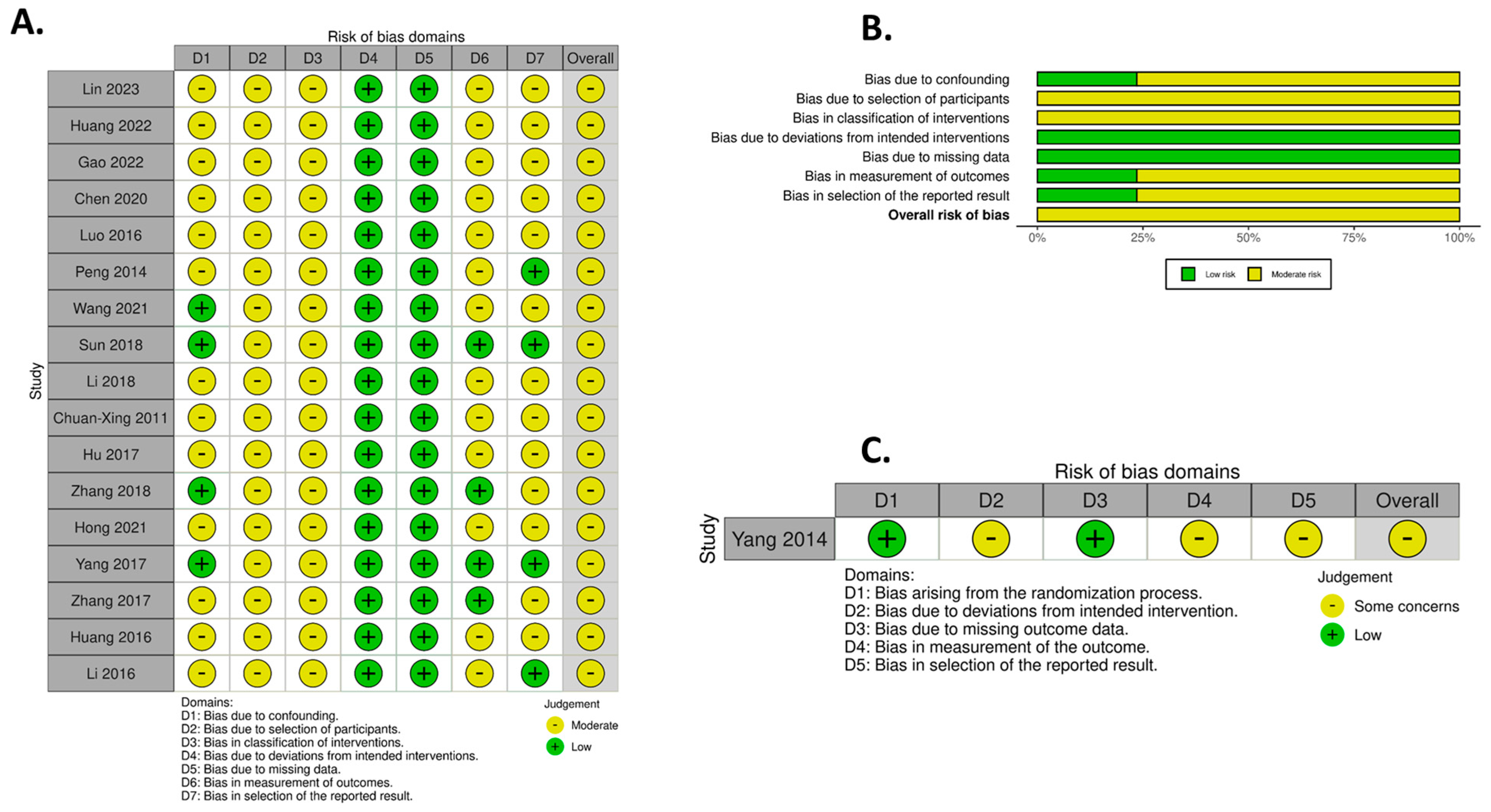 Evaluating the Efficacy and Safety of TACE Combined with Iodine