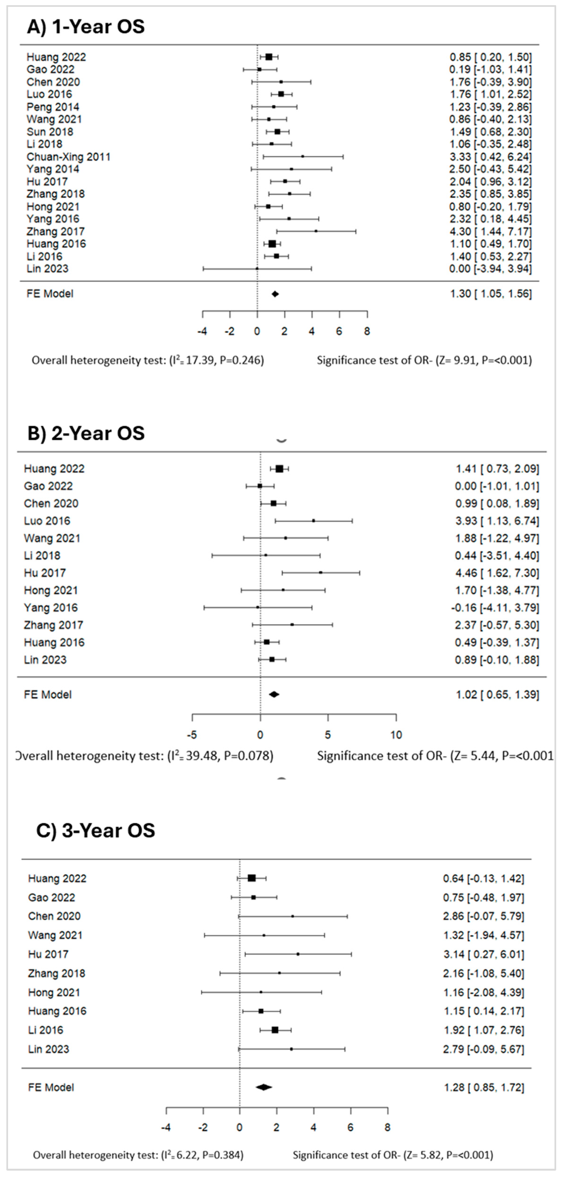 Evaluating the Efficacy and Safety of TACE Combined with Iodine