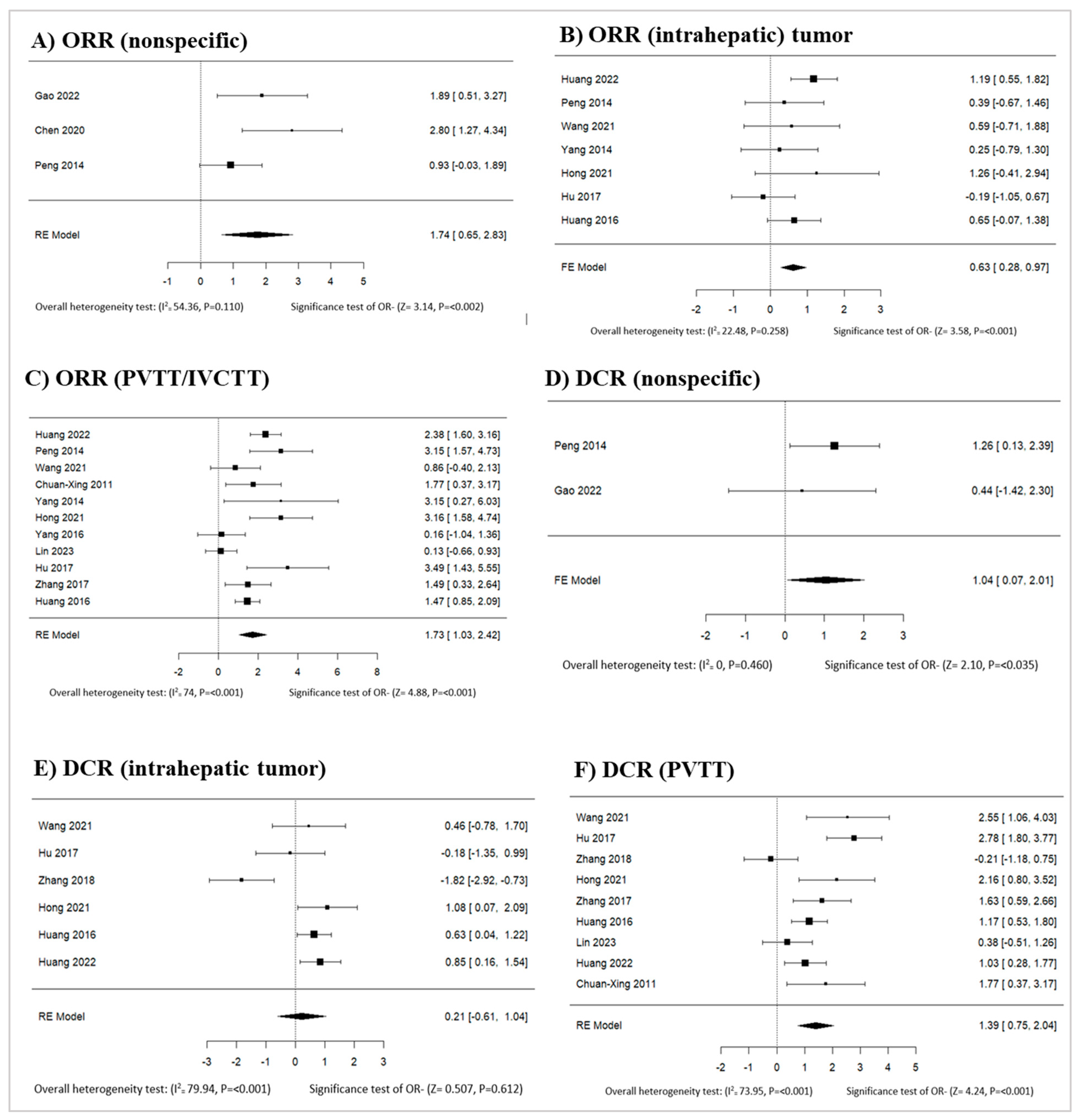 Preprints 176260 g005