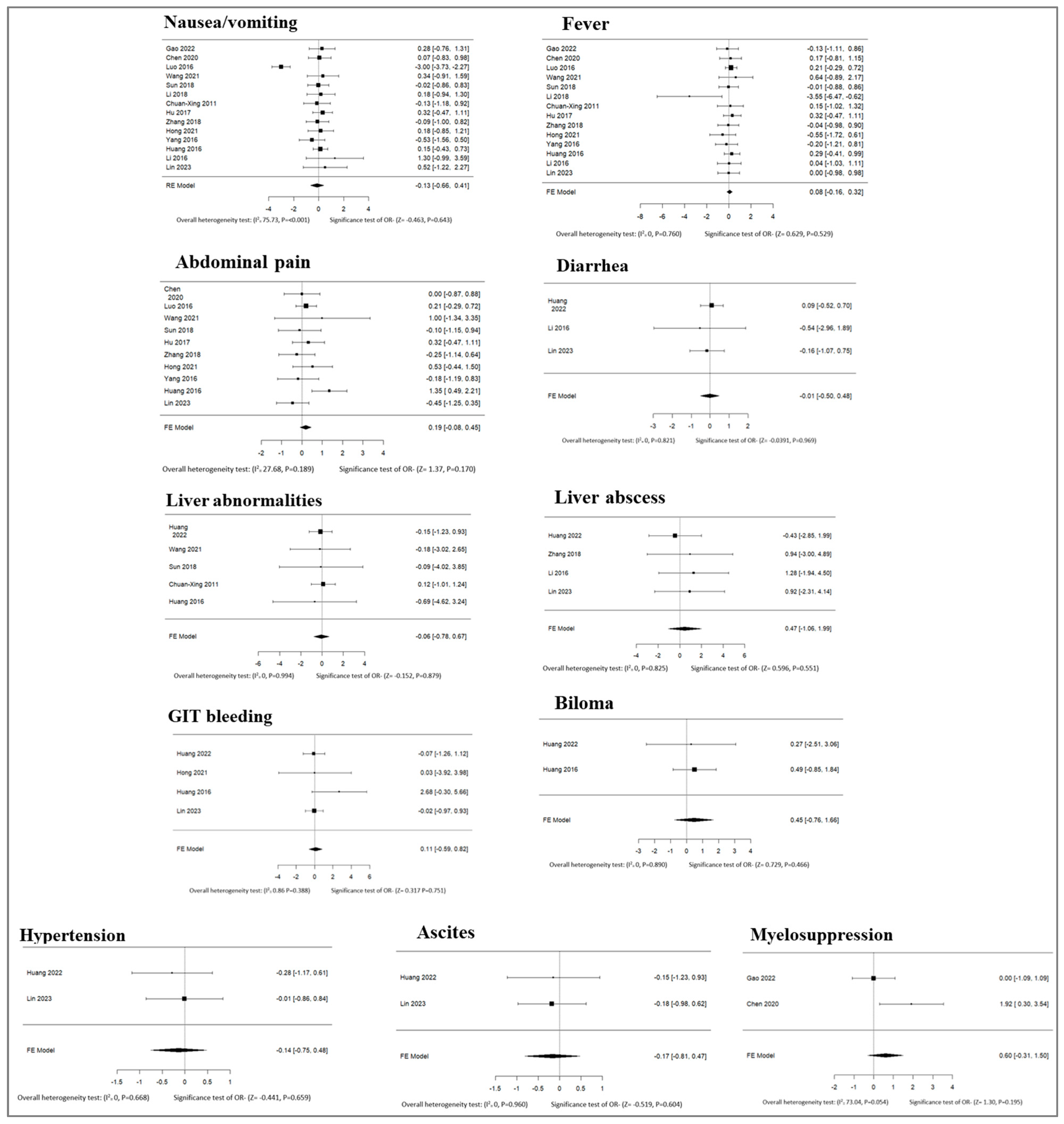 Preprints 176260 g006
