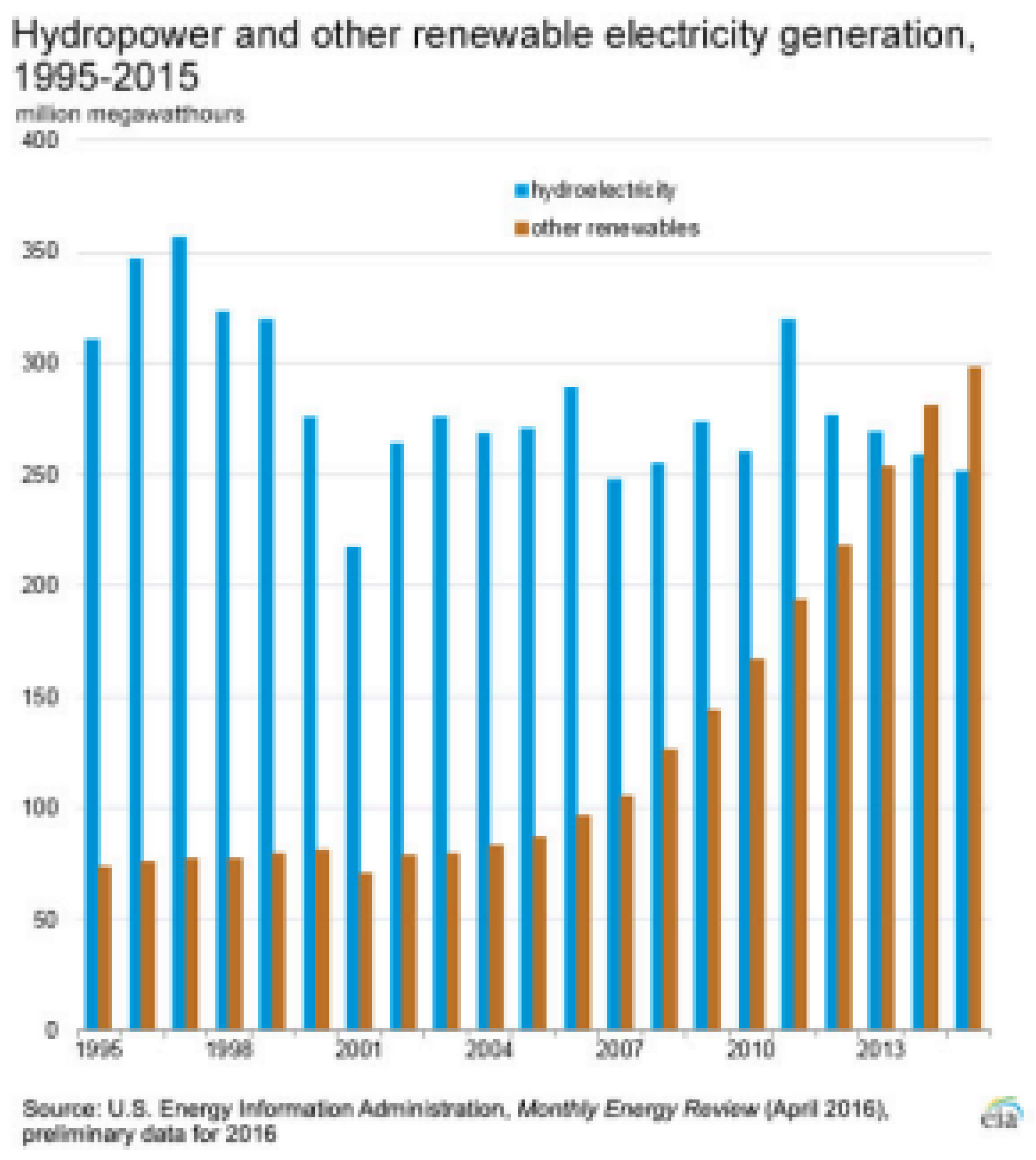 Preprints 156644 g003