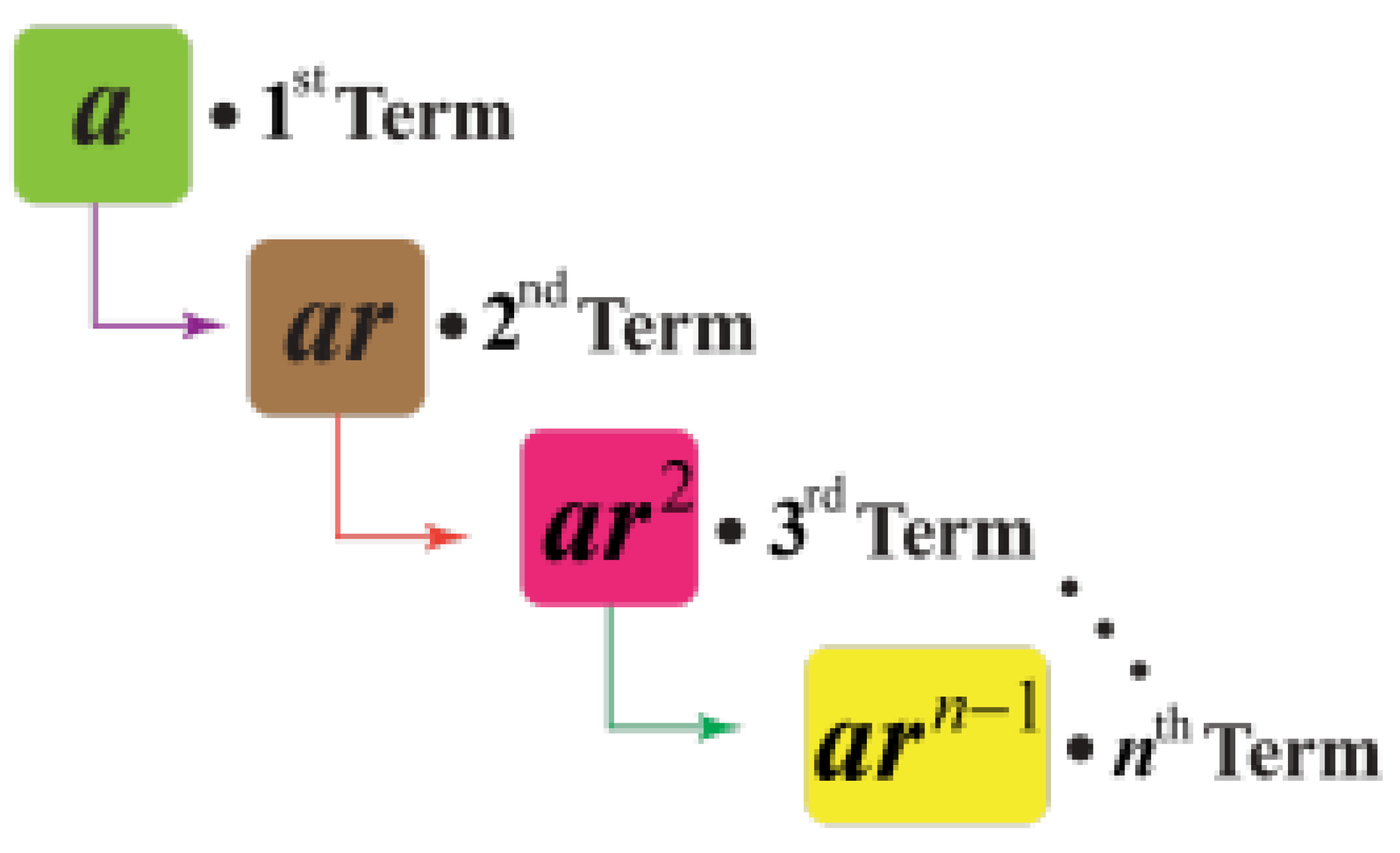 Preprints 156644 g004