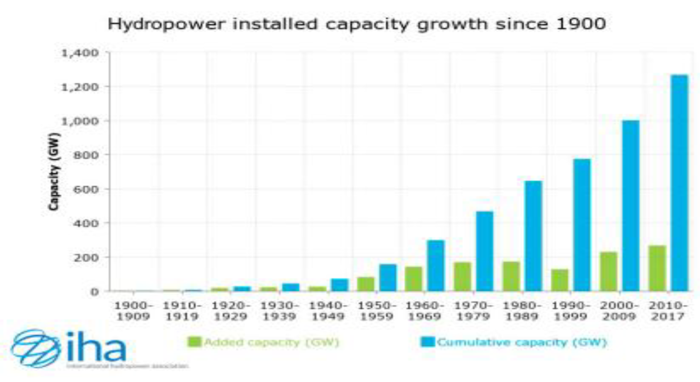 Preprints 156644 g007