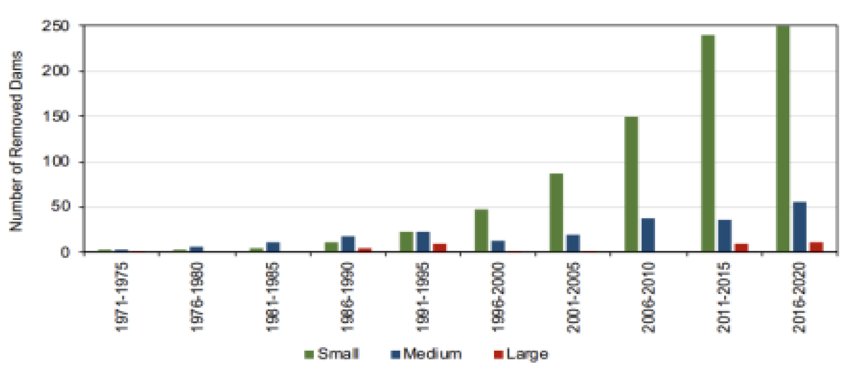 Preprints 156644 g008