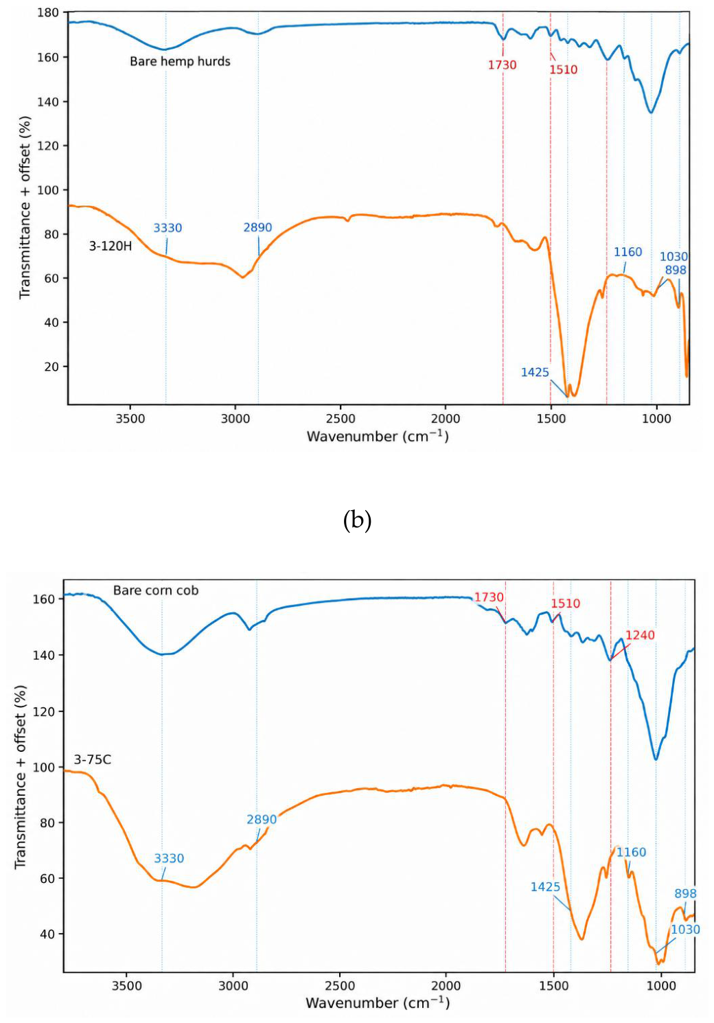 Preprints 236283 g004