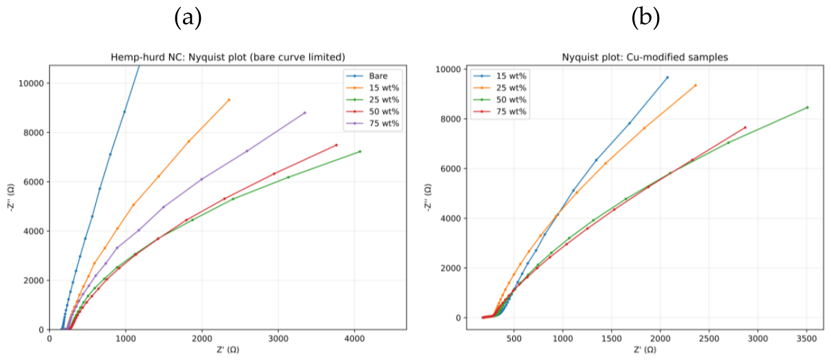 Preprints 236283 g006