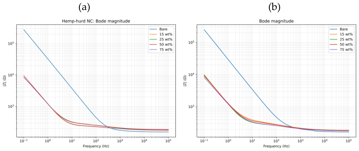 Preprints 236283 g007