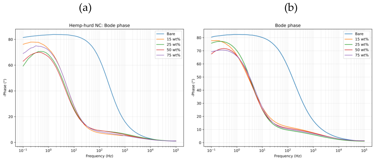 Preprints 236283 g008