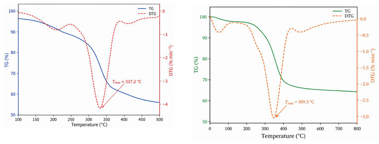 Preprints 236283 g014