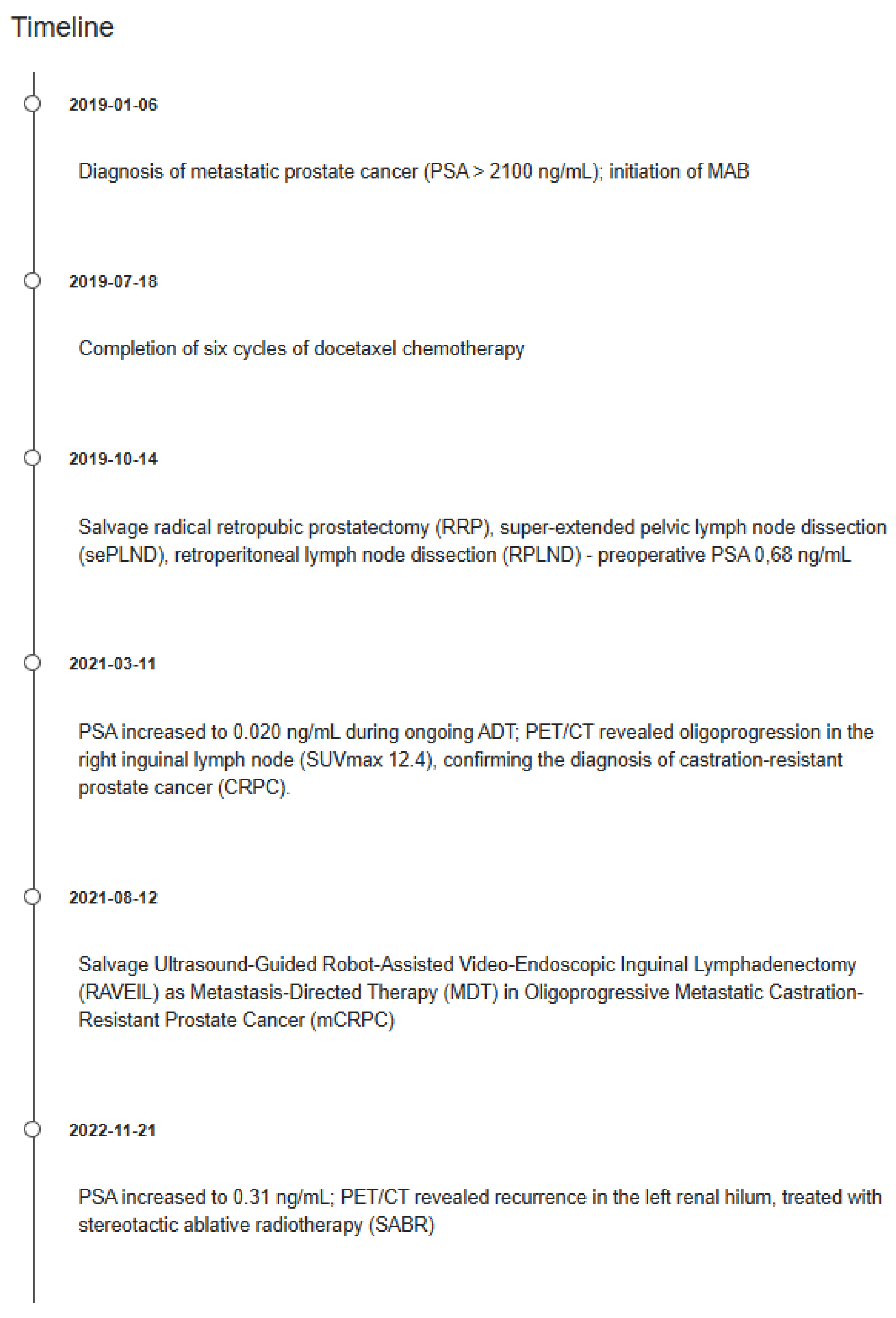 Preprints 146093 g005