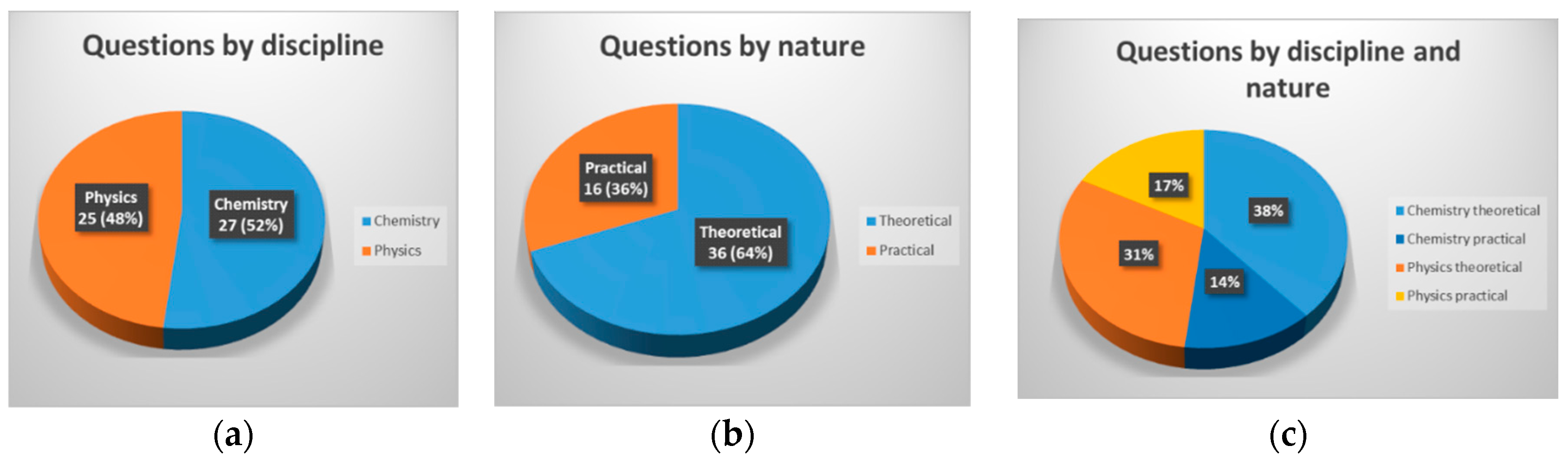 Preprints 118387 g001