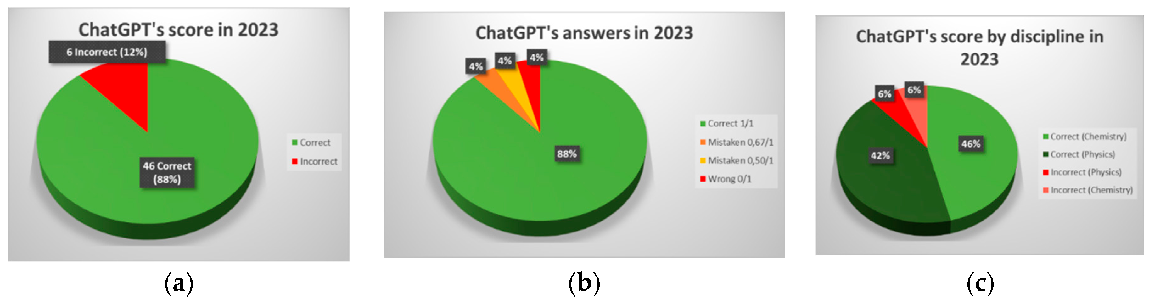 Preprints 118387 g002