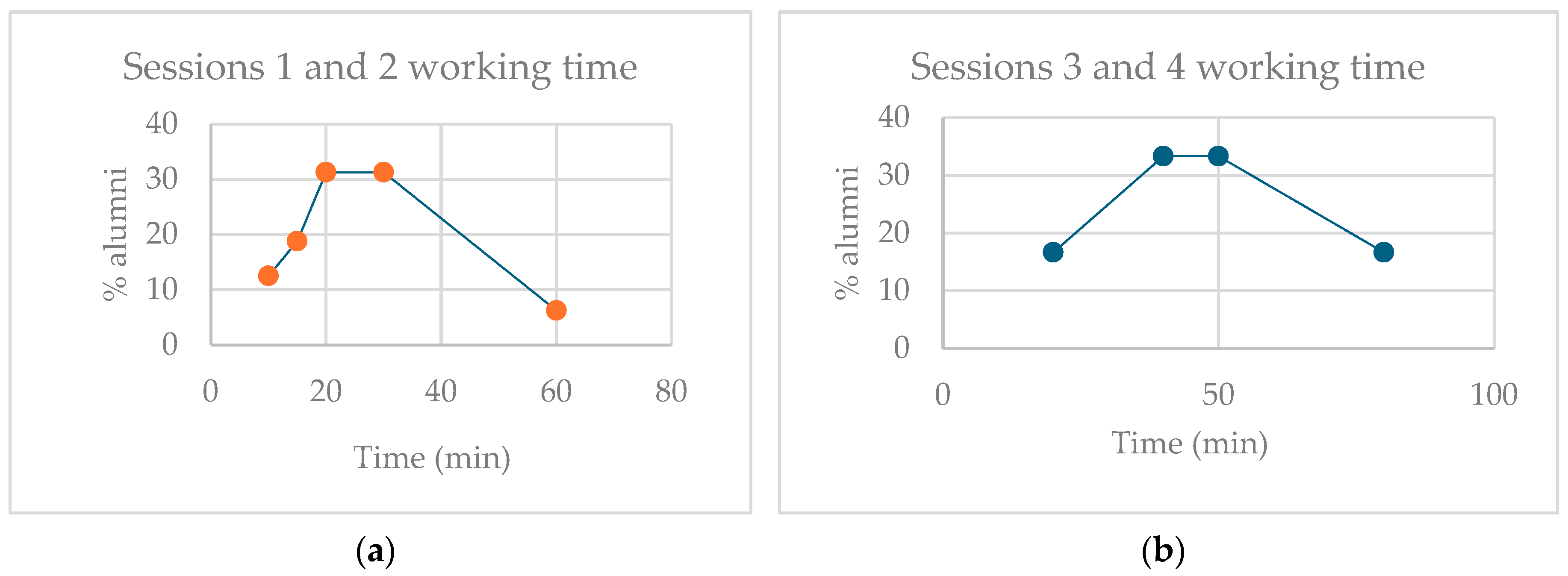 Preprints 118387 g004