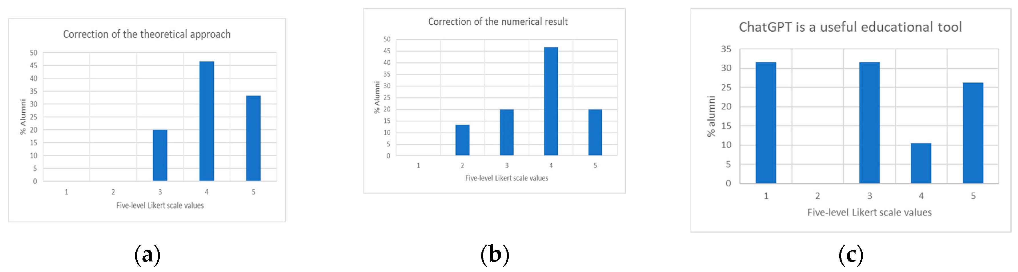 Preprints 118387 g006