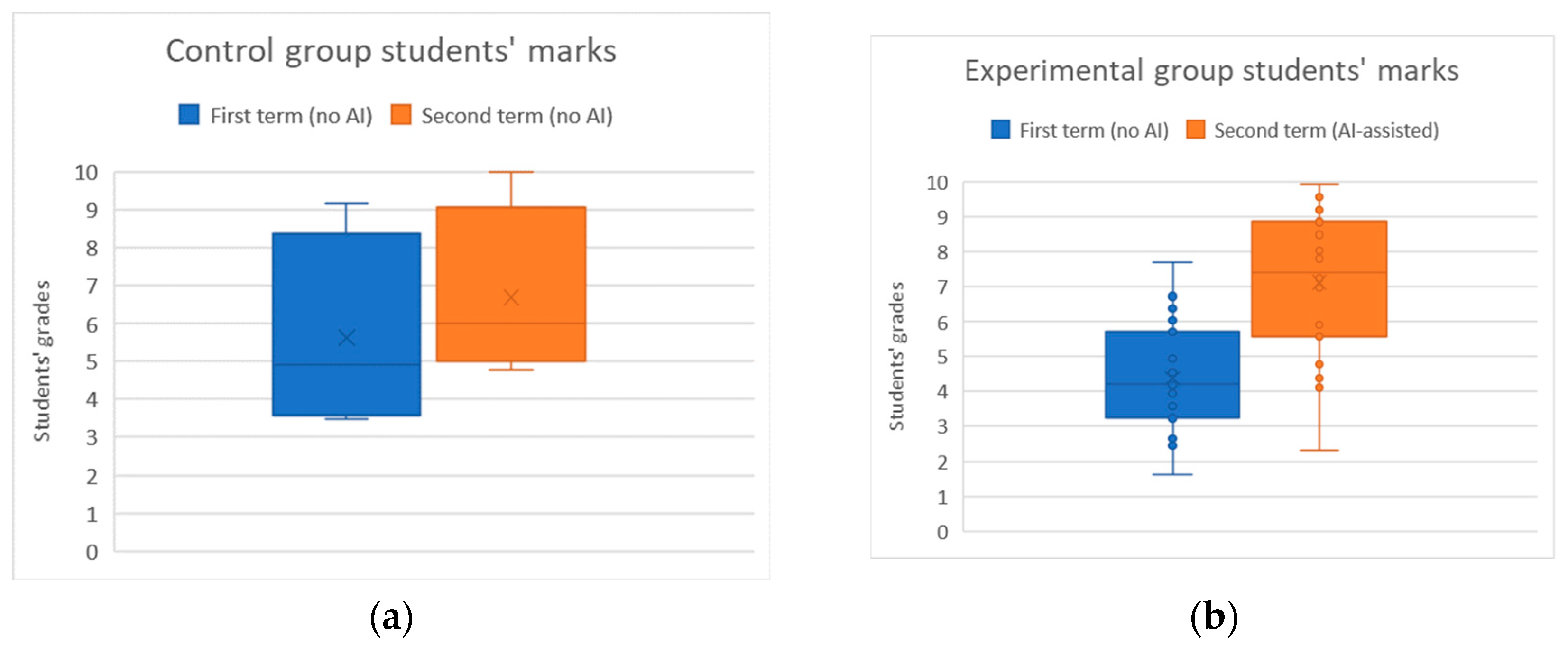 Preprints 118387 g007