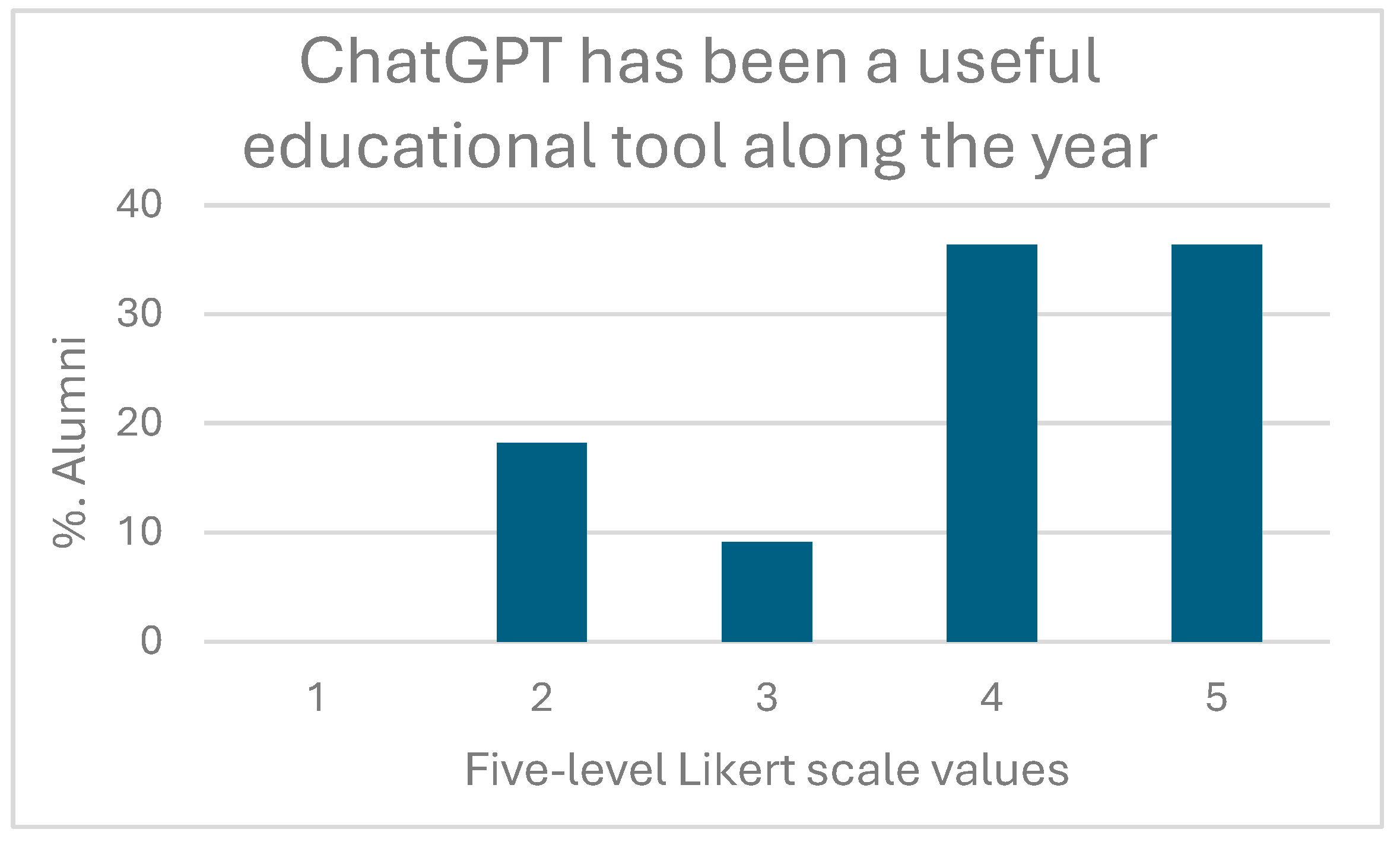 Preprints 118387 g008