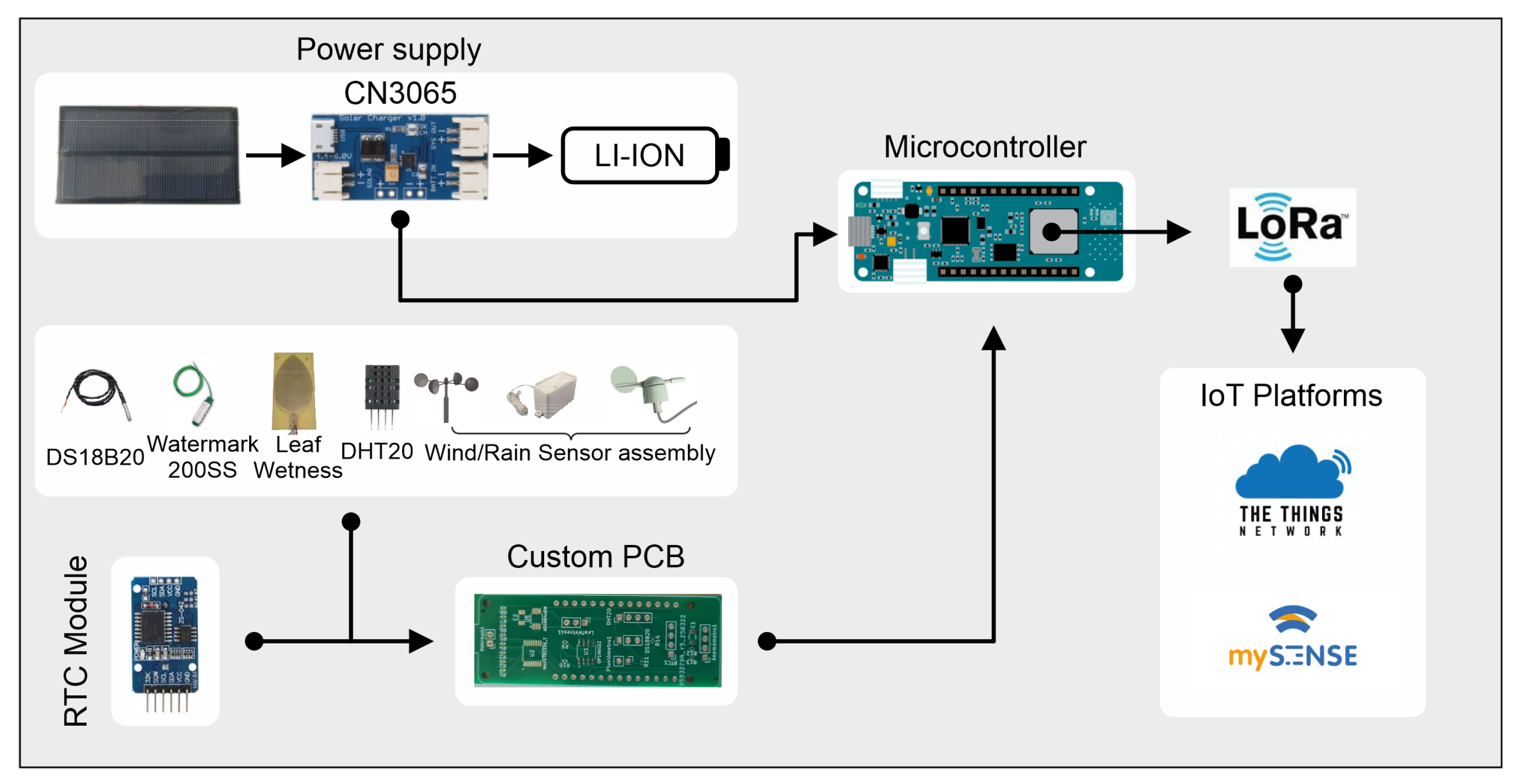 Preprints 182213 g001