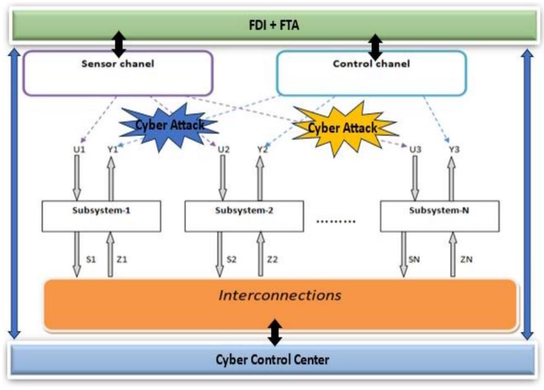 Preprints 158664 g001
