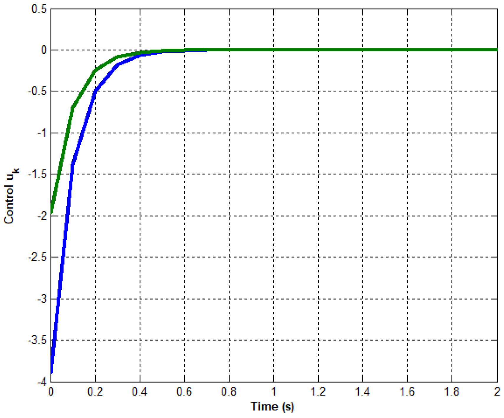 Preprints 158664 g002