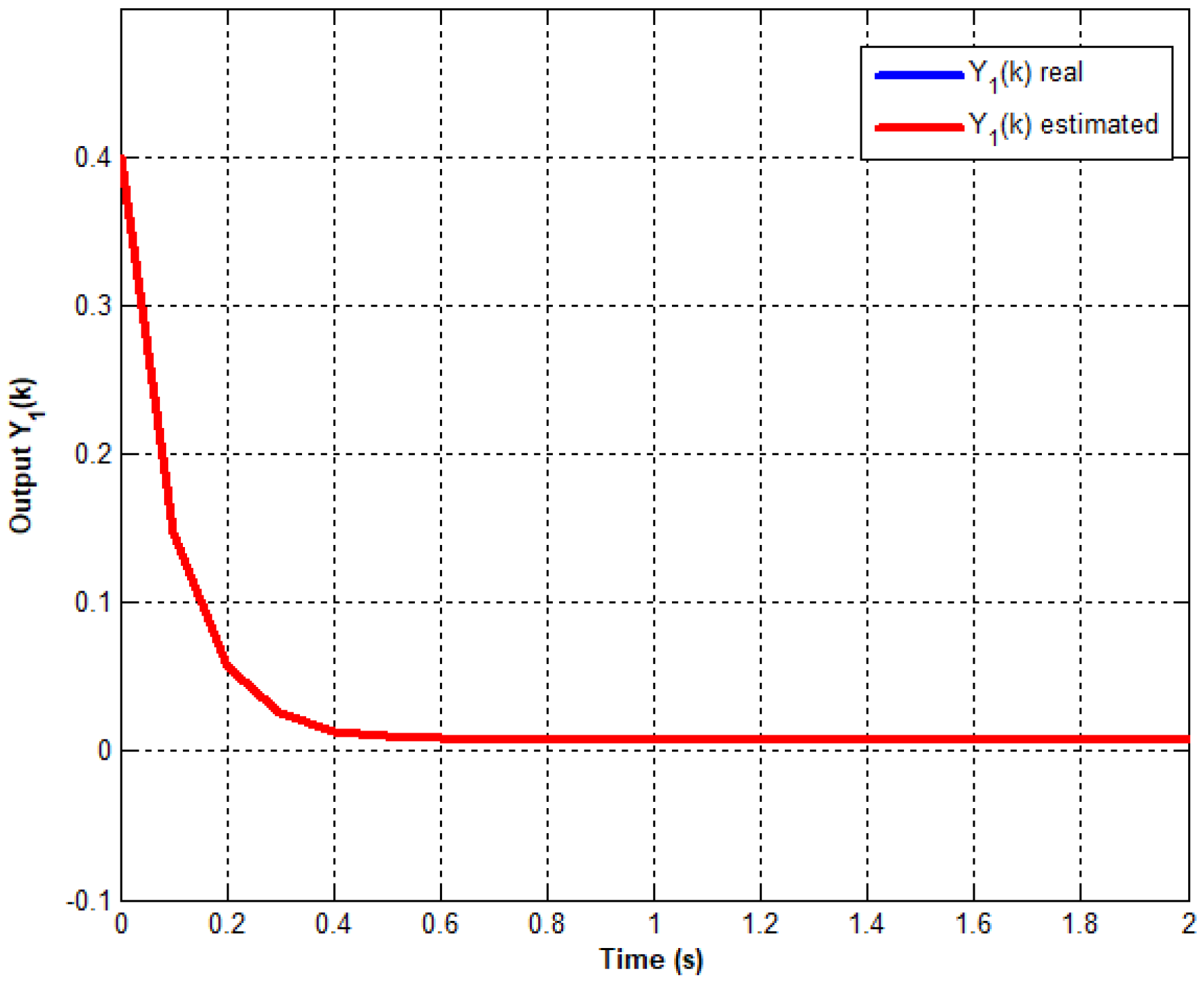 Preprints 158664 g003