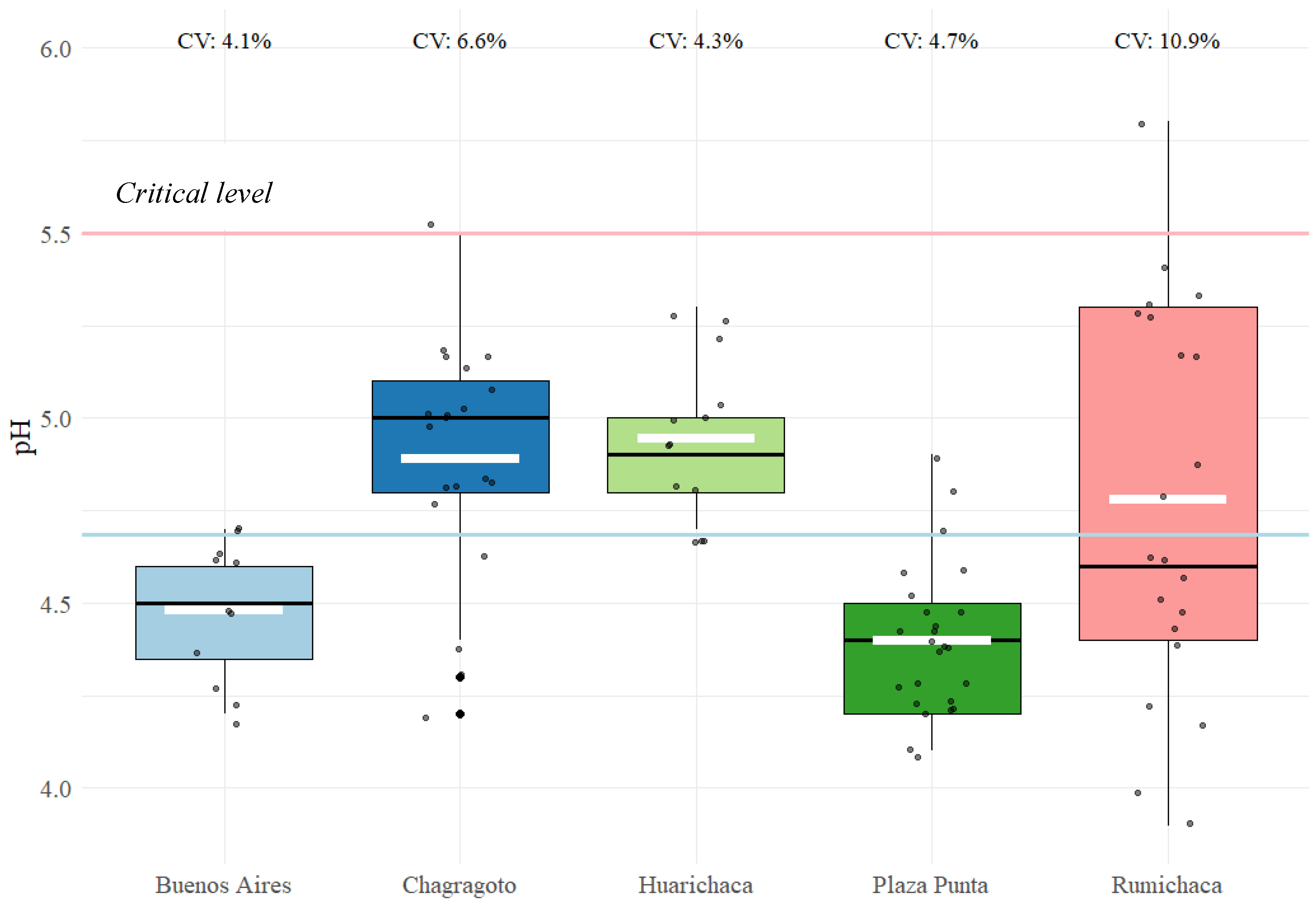 Preprints 121739 g003