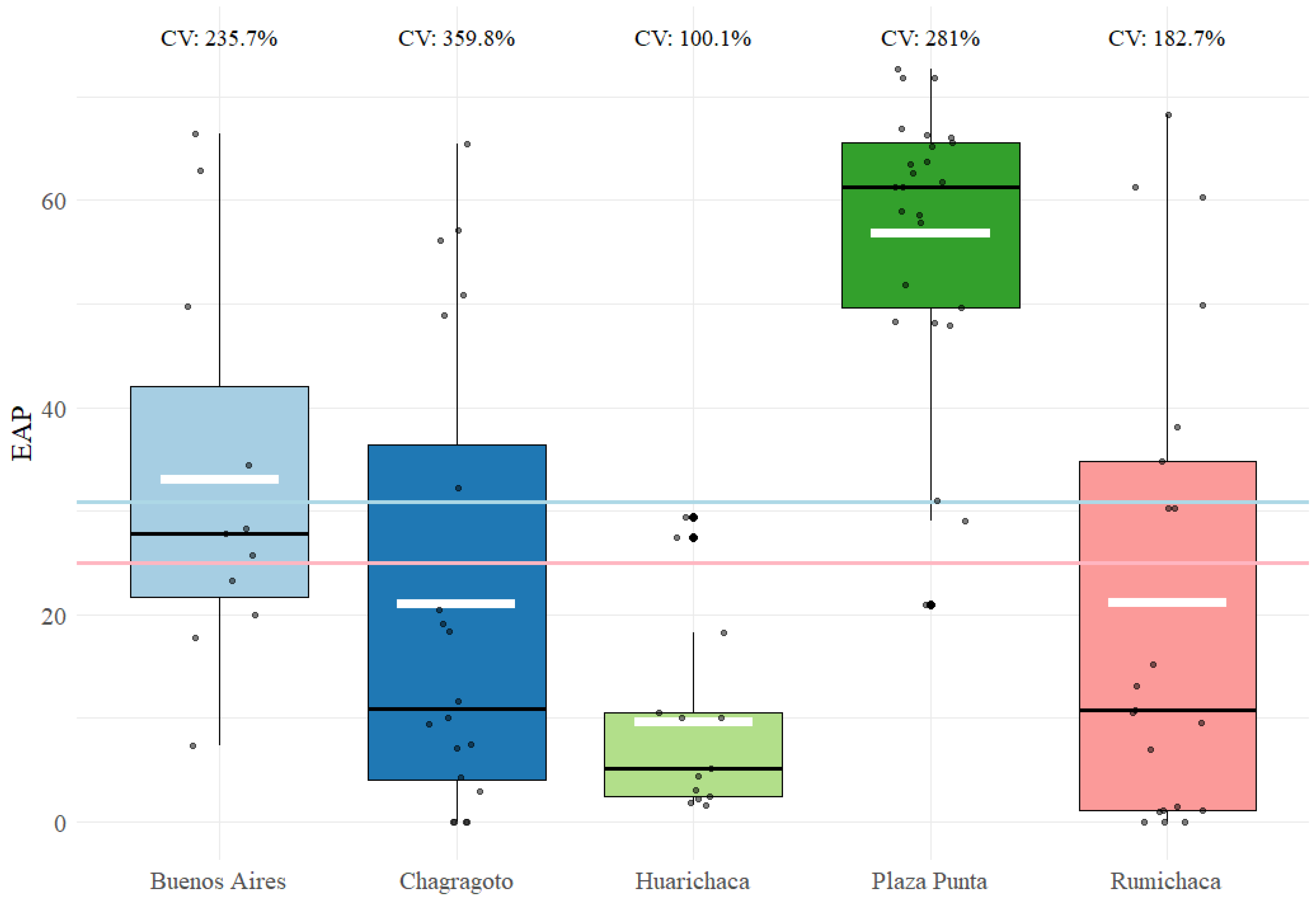 Preprints 121739 g004