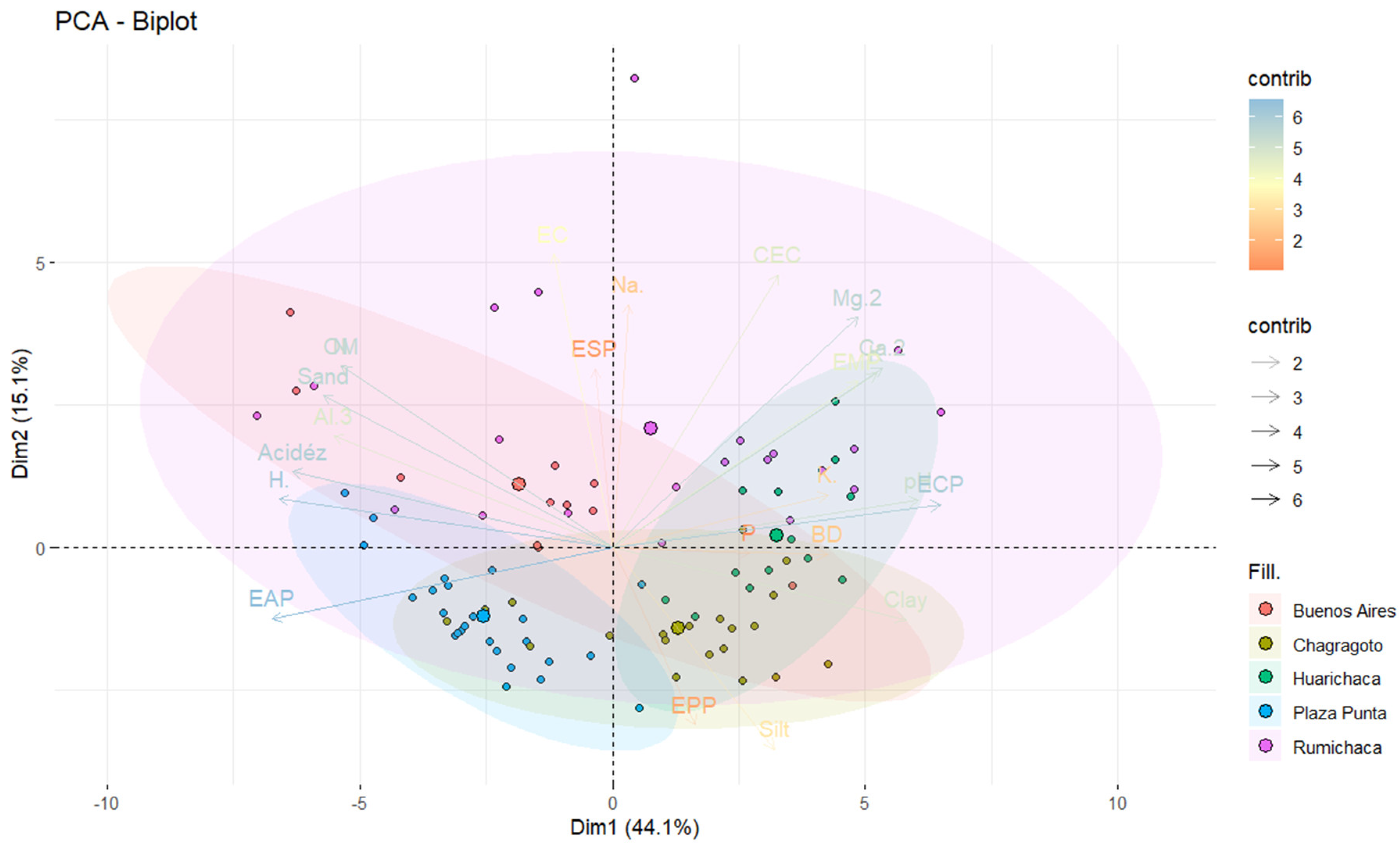 Preprints 121739 g005