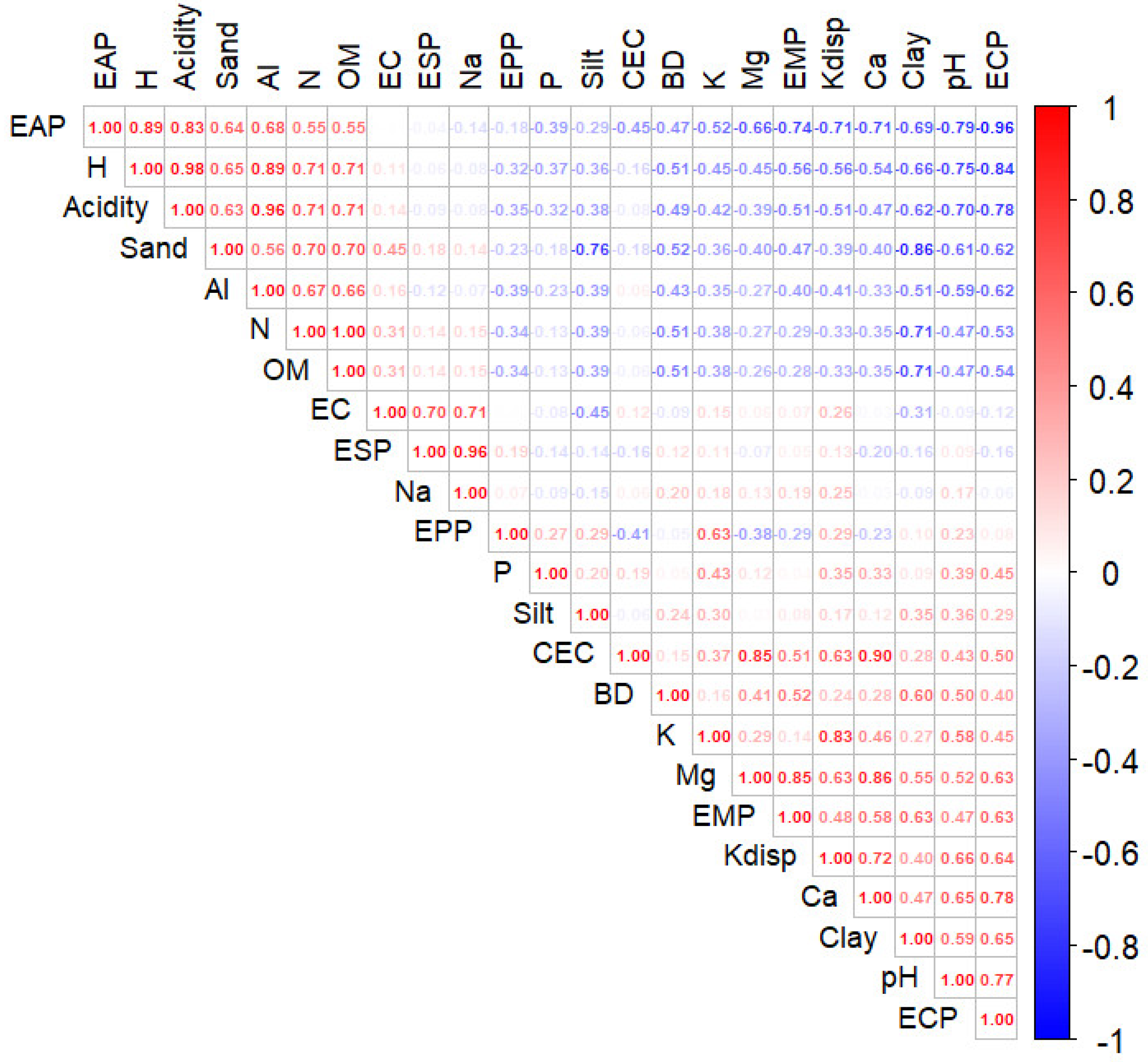 Preprints 121739 g006