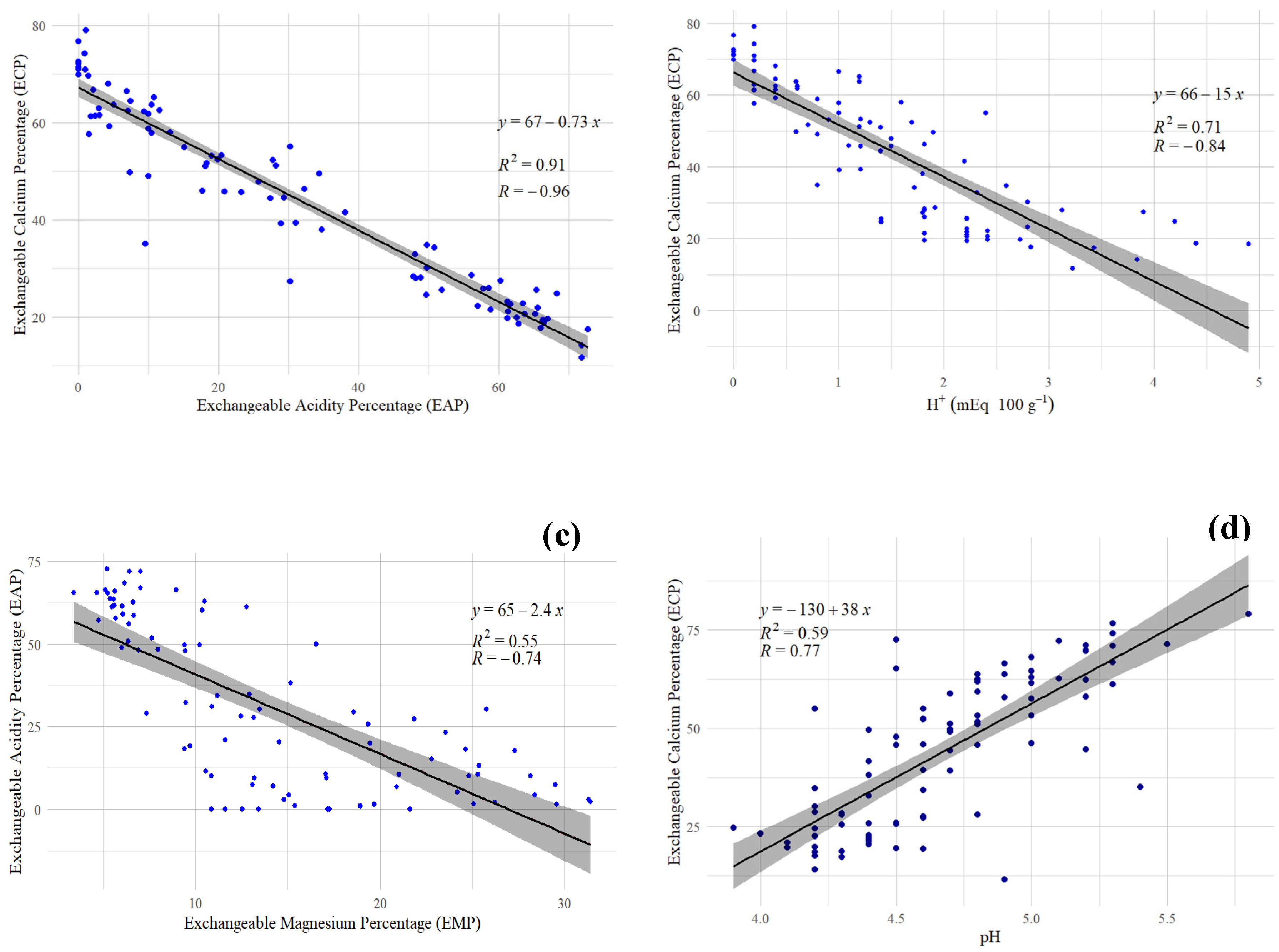 Preprints 121739 g007