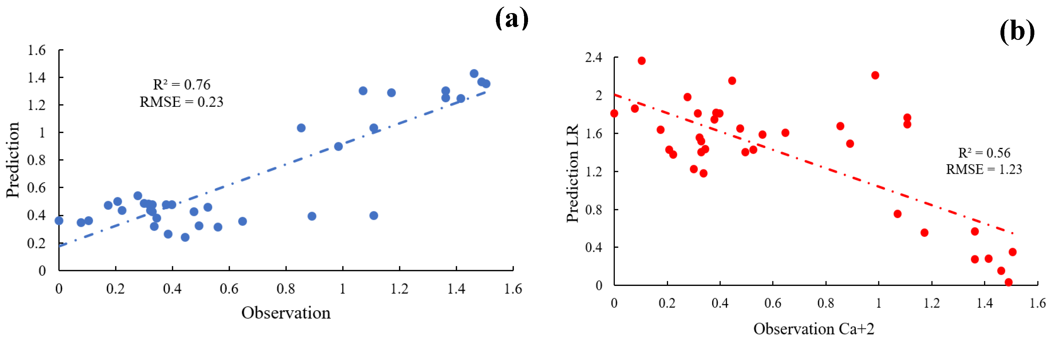 Preprints 121739 g014