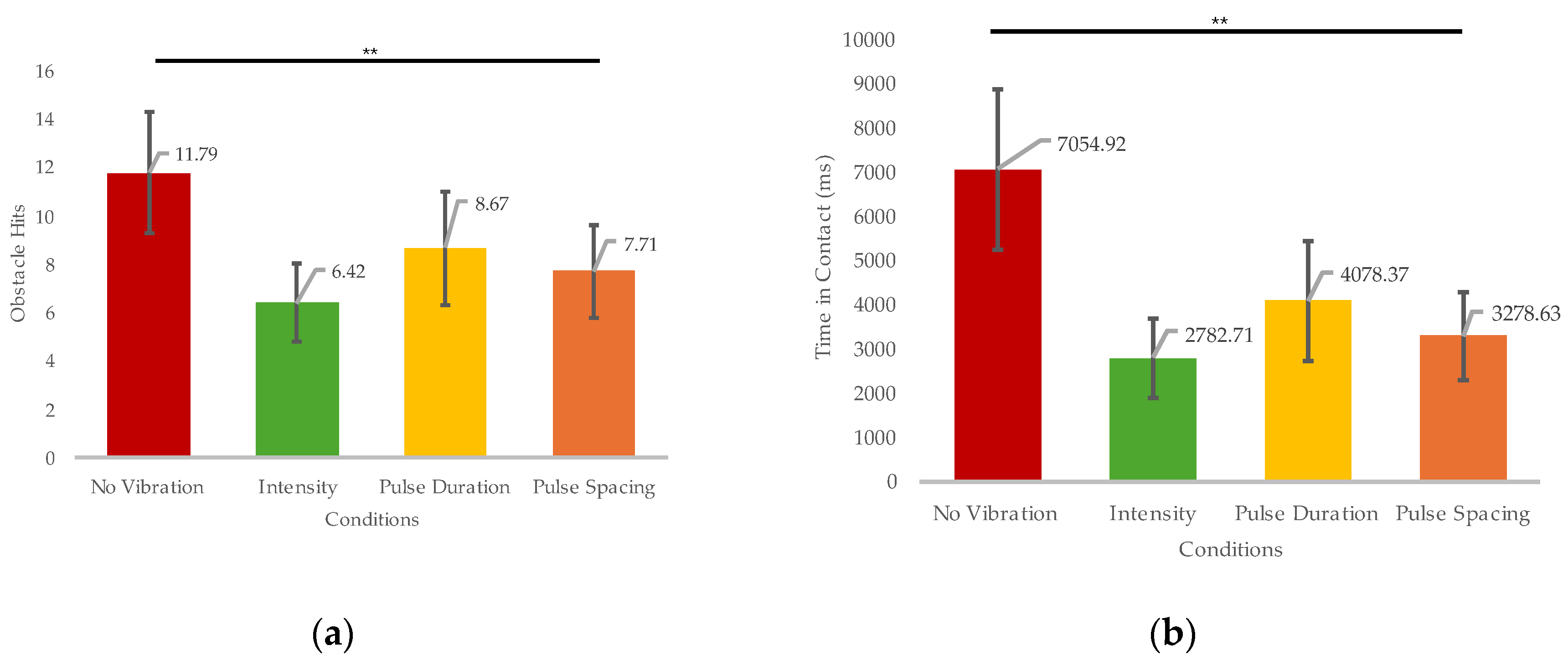 Preprints 142172 g005