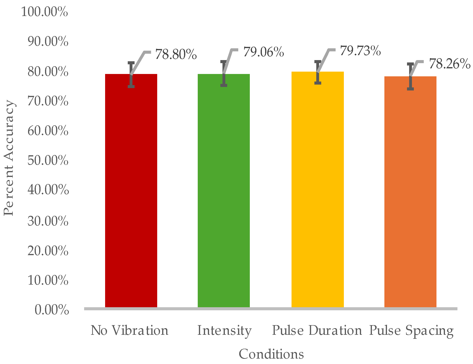 Preprints 142172 g006