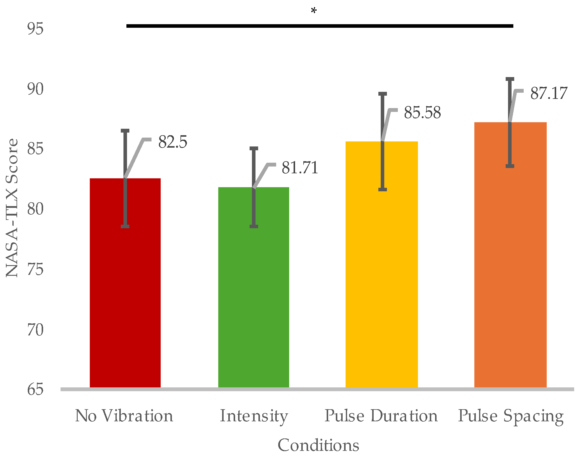 Preprints 142172 g007