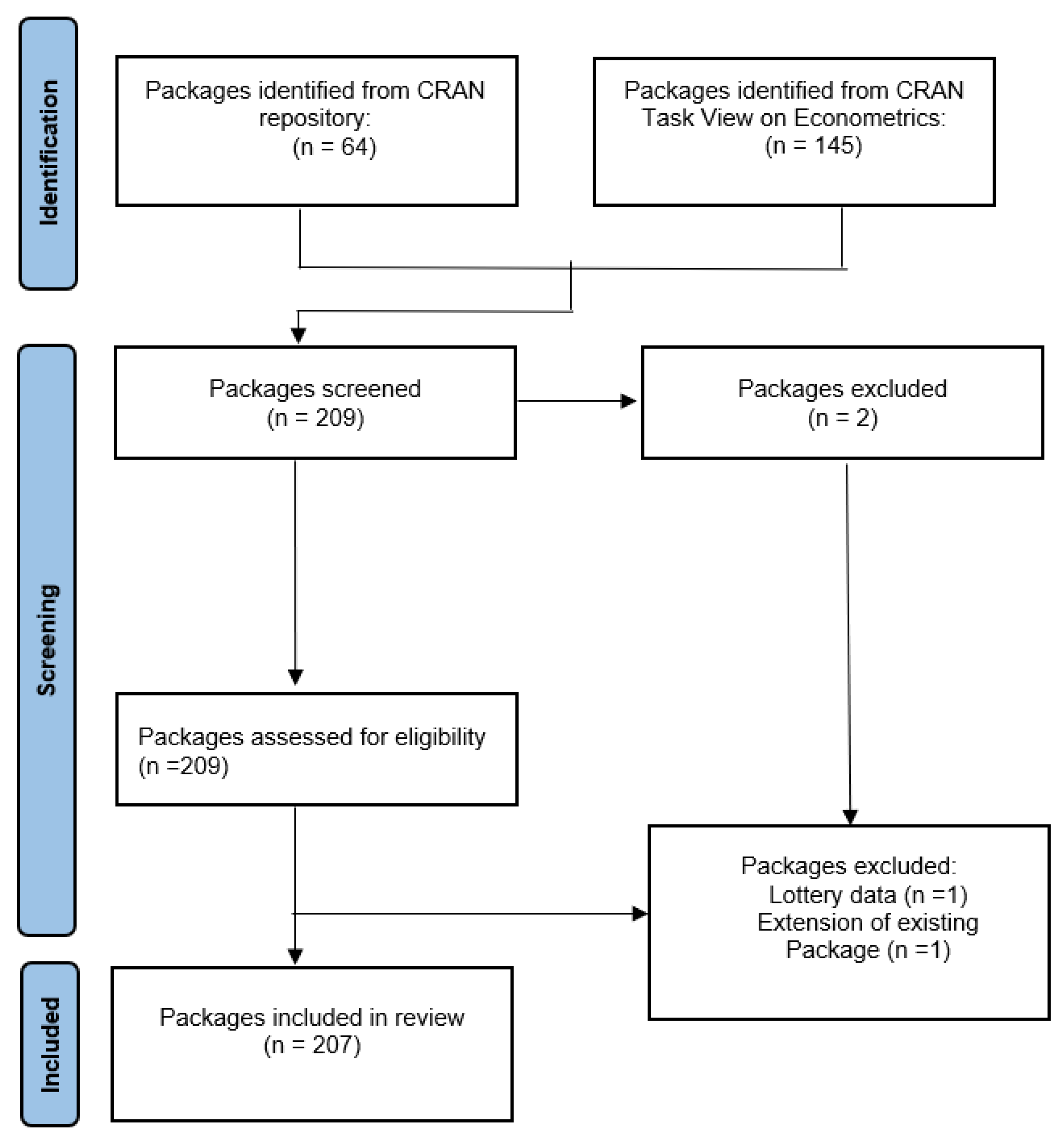 Preprints 175906 g001