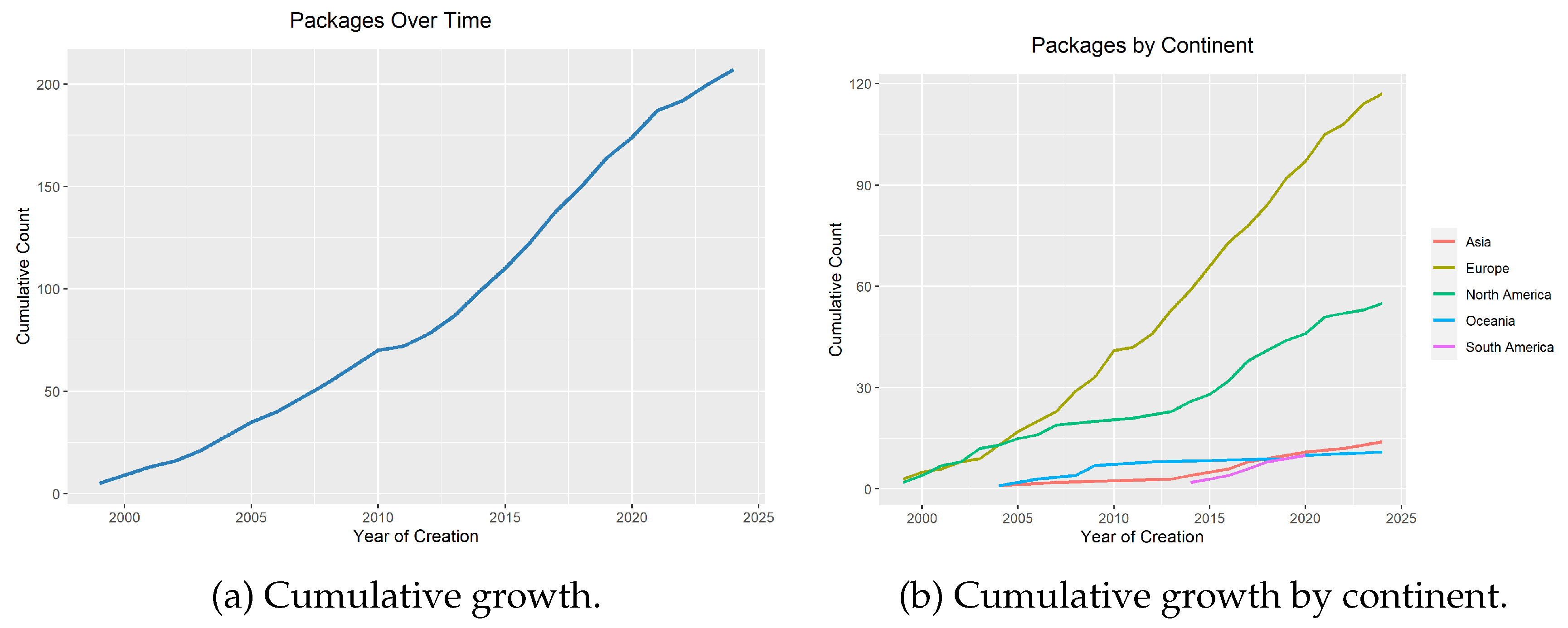 Preprints 175906 g002